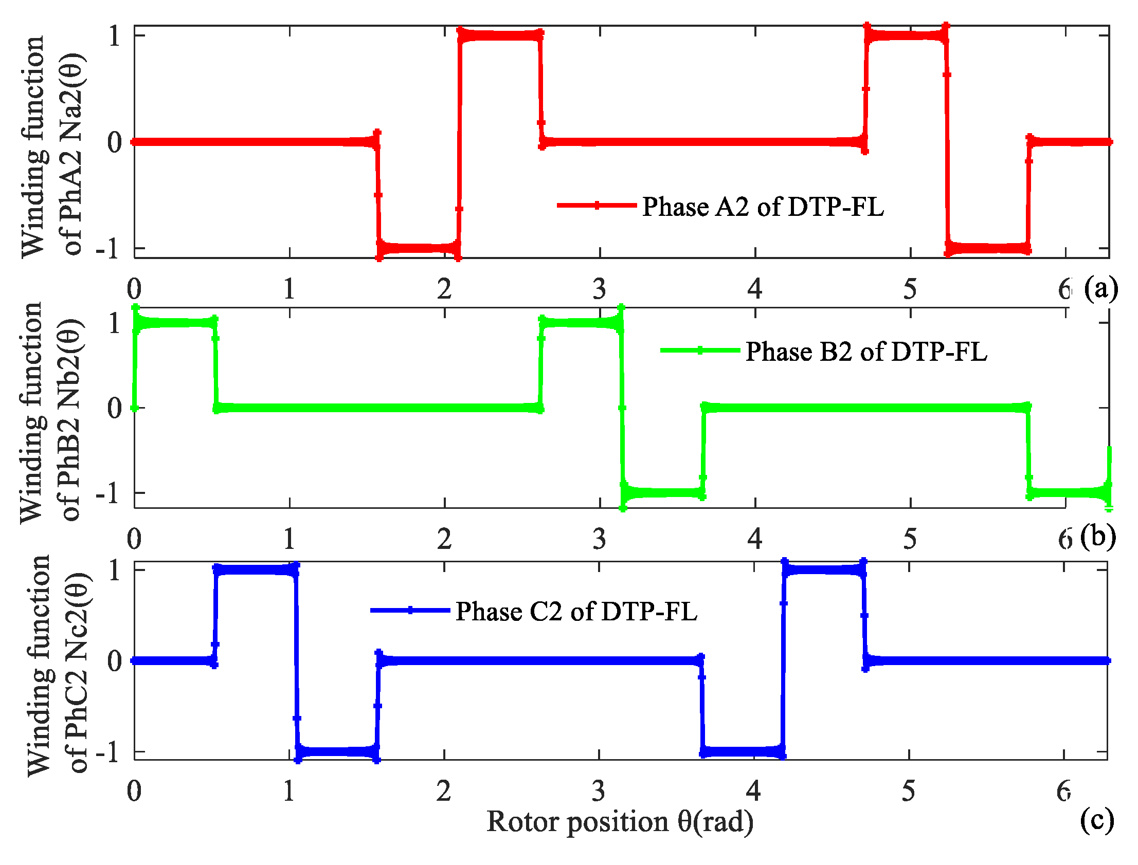 Energies 14 05147 g012