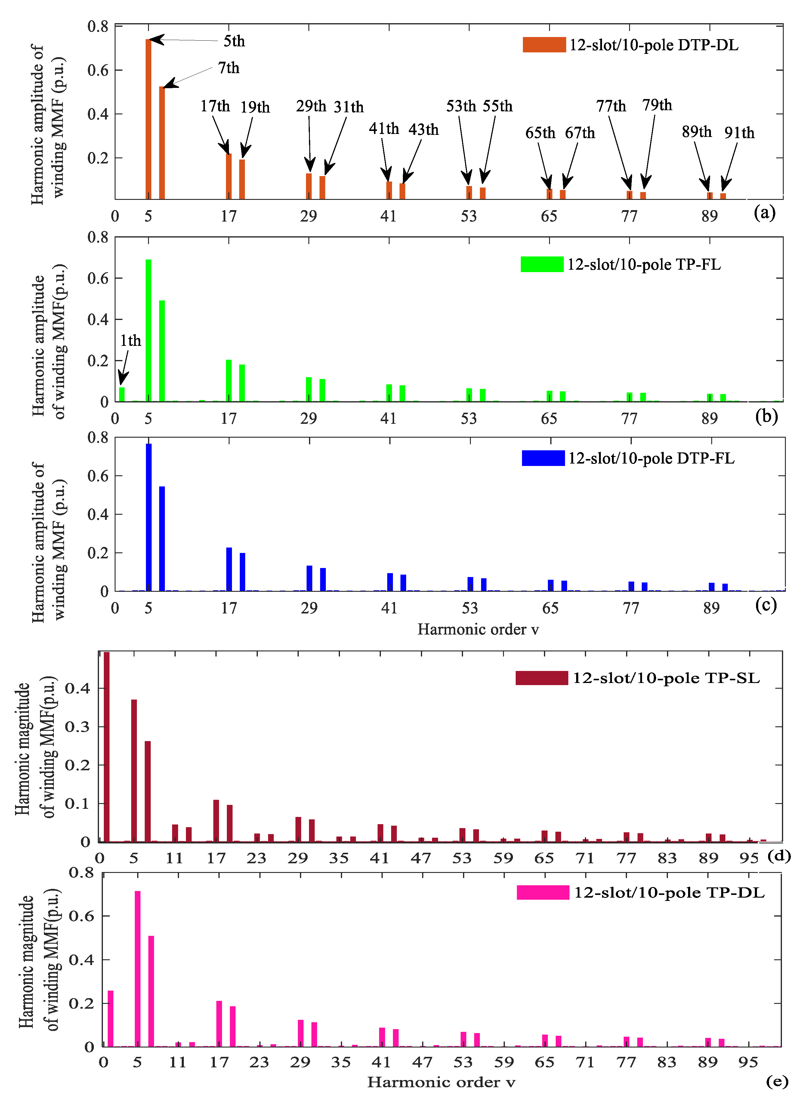 Energies 14 05147 g015