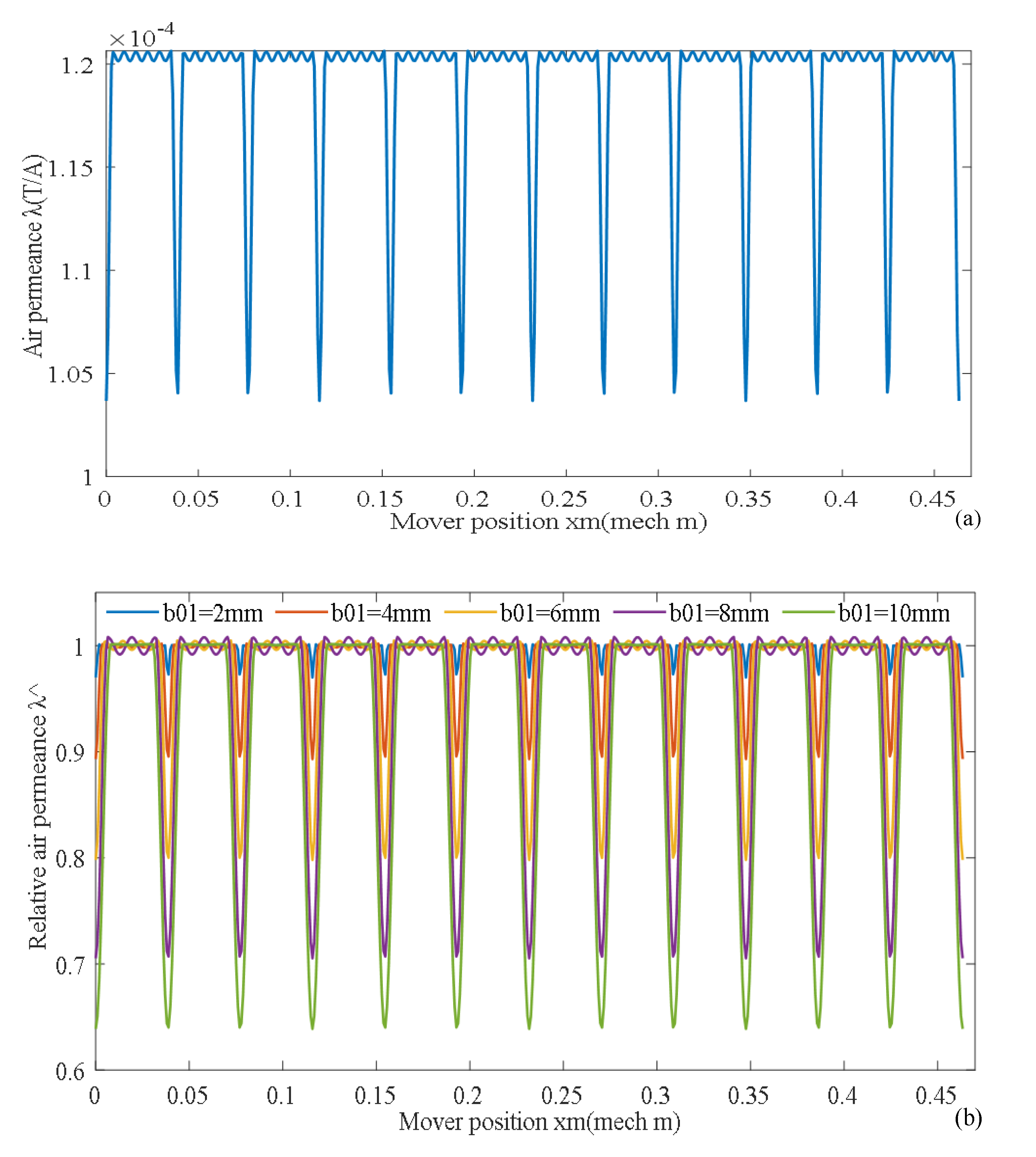 Energies 14 05147 g018