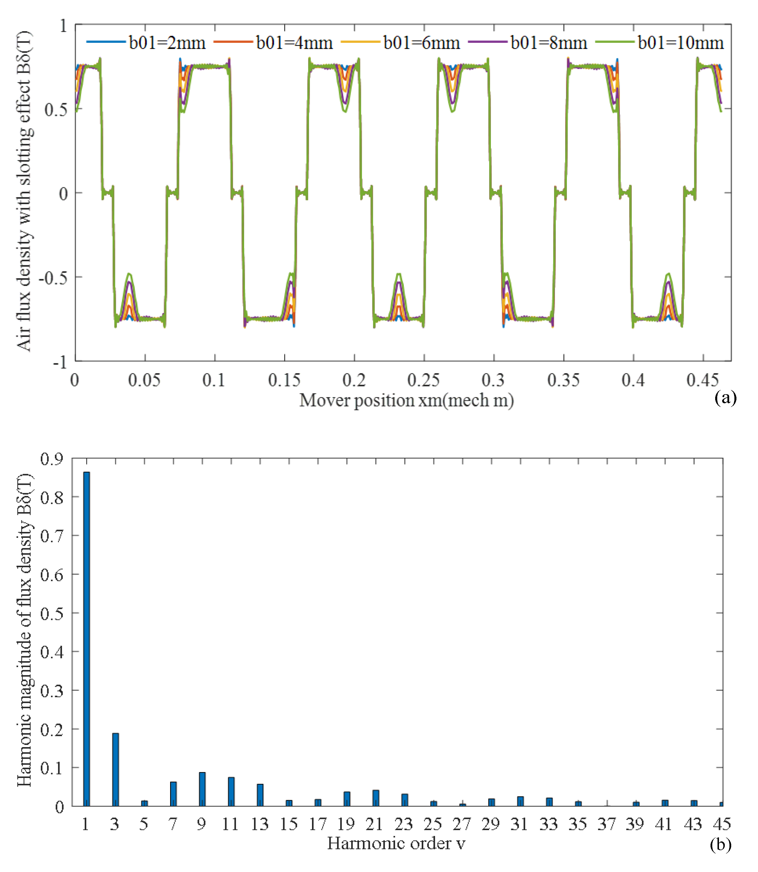 Energies 14 05147 g019a