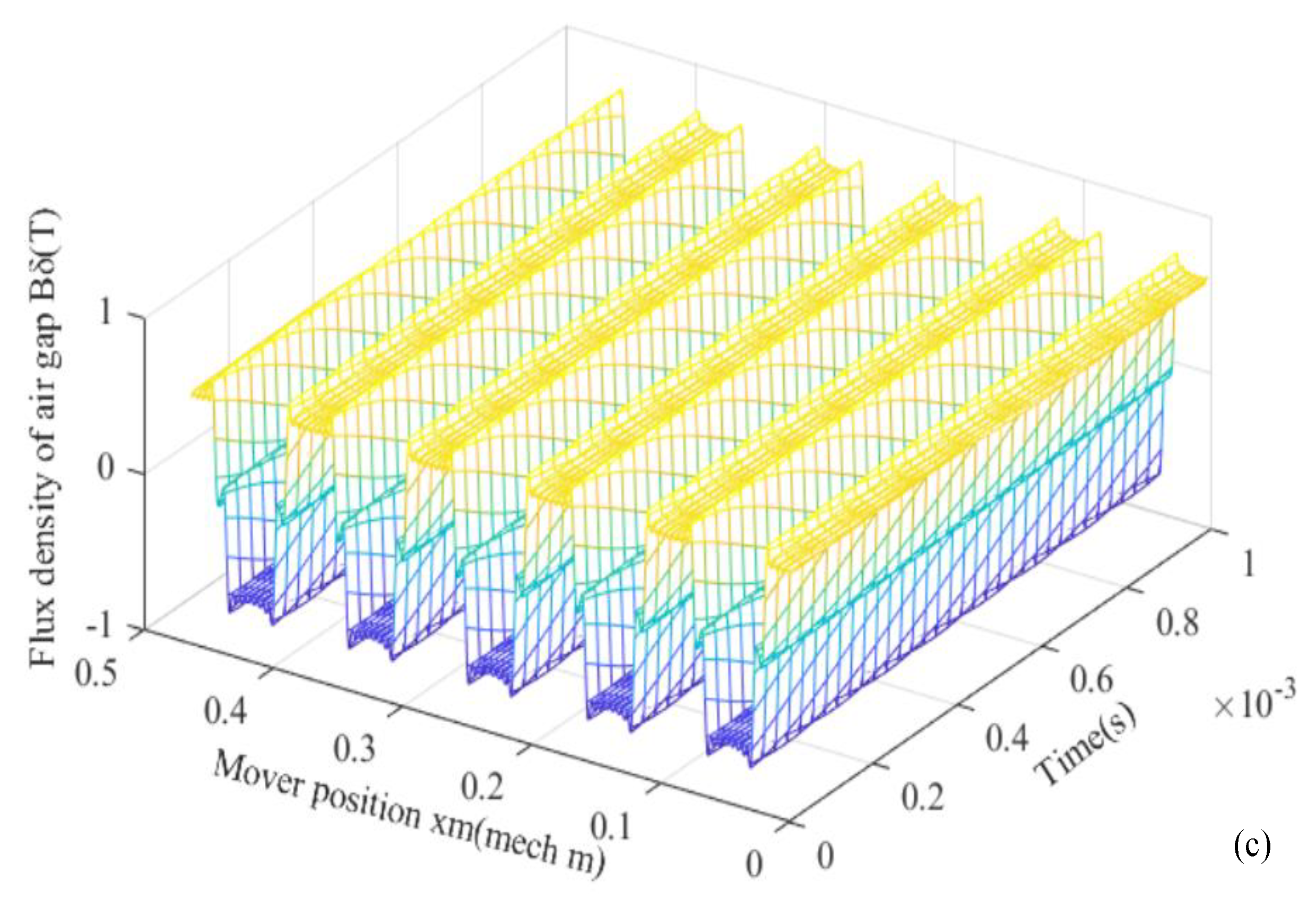 Energies 14 05147 g019b