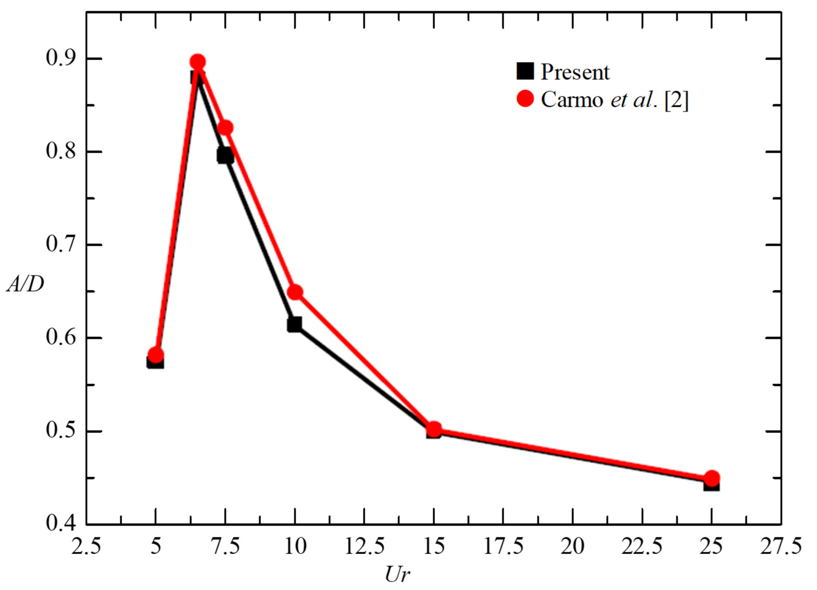 Energies 14 05148 g004