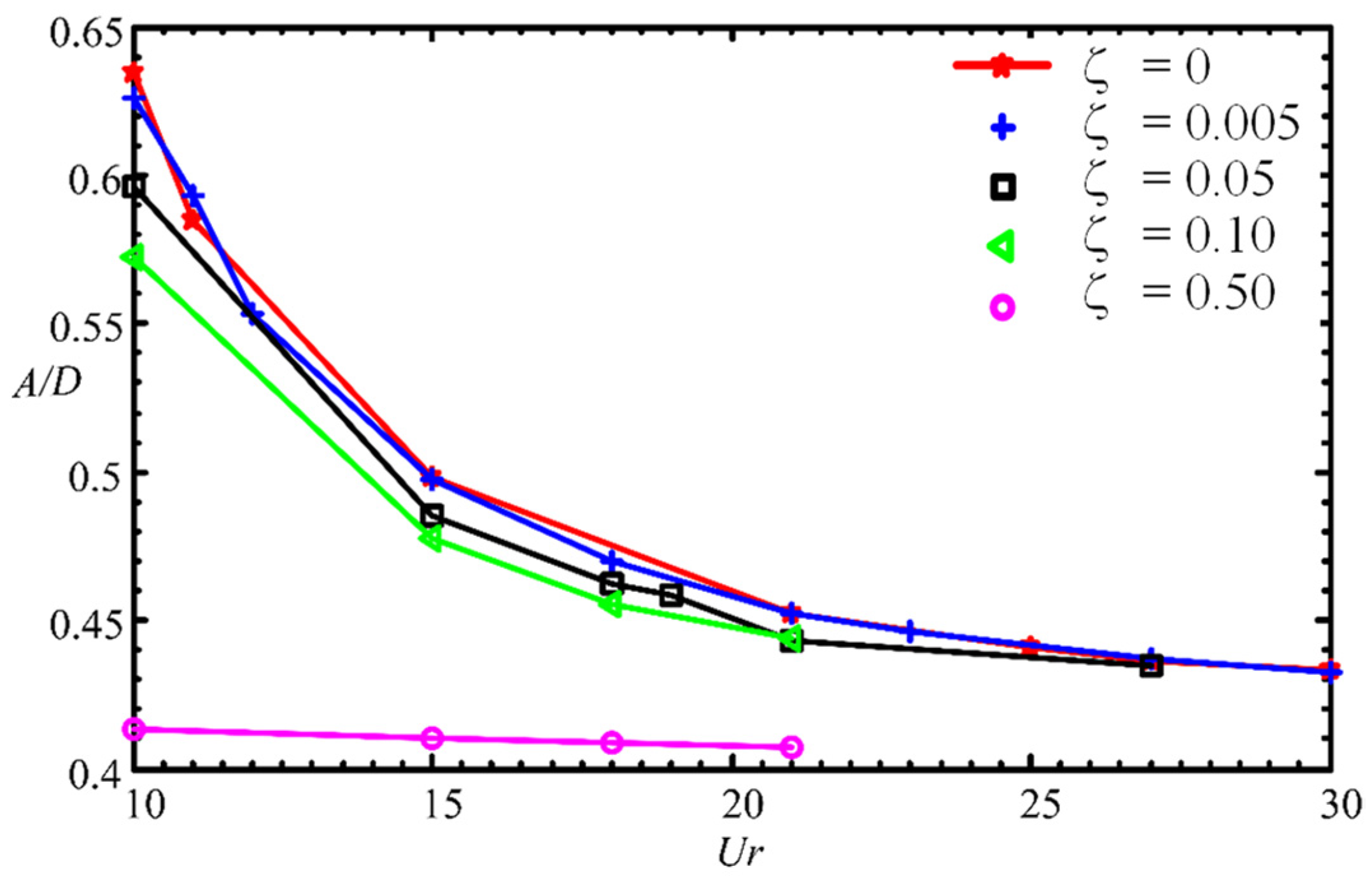 Energies 14 05148 g006