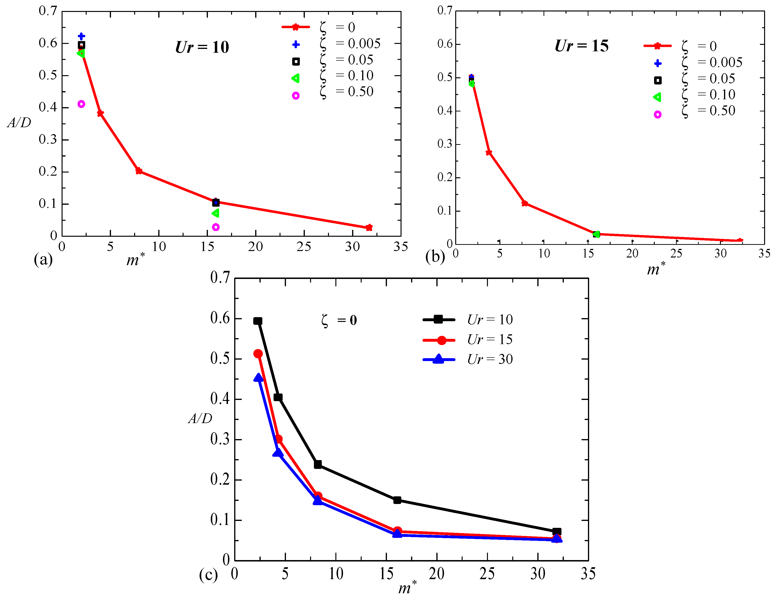 Energies 14 05148 g009
