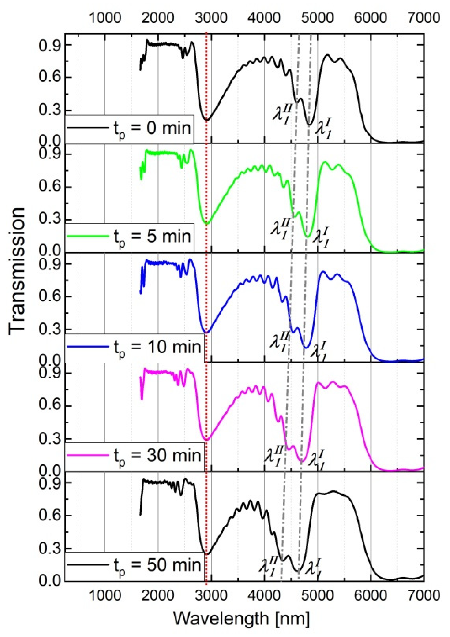 Energies 14 05149 g010