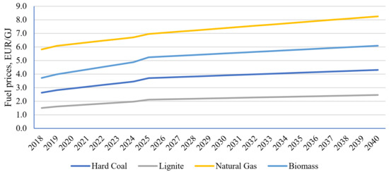 Energies 14 05151 g008 550