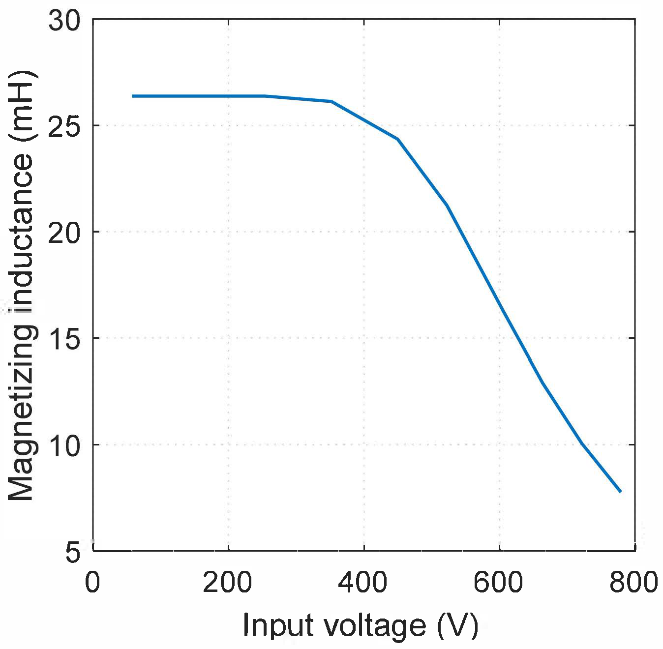 Energies 14 05153 g005 Energies 14 05153 g005