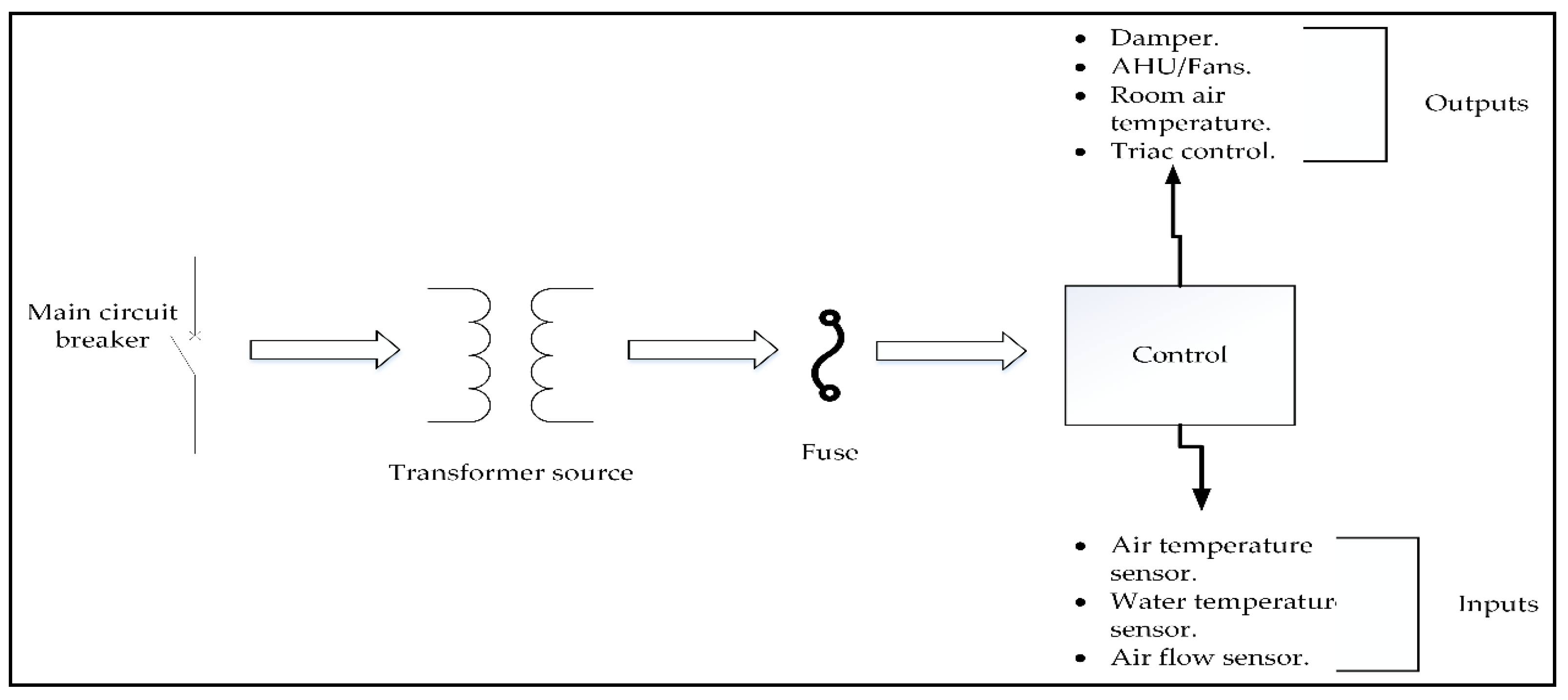 Energies 14 05155 g001