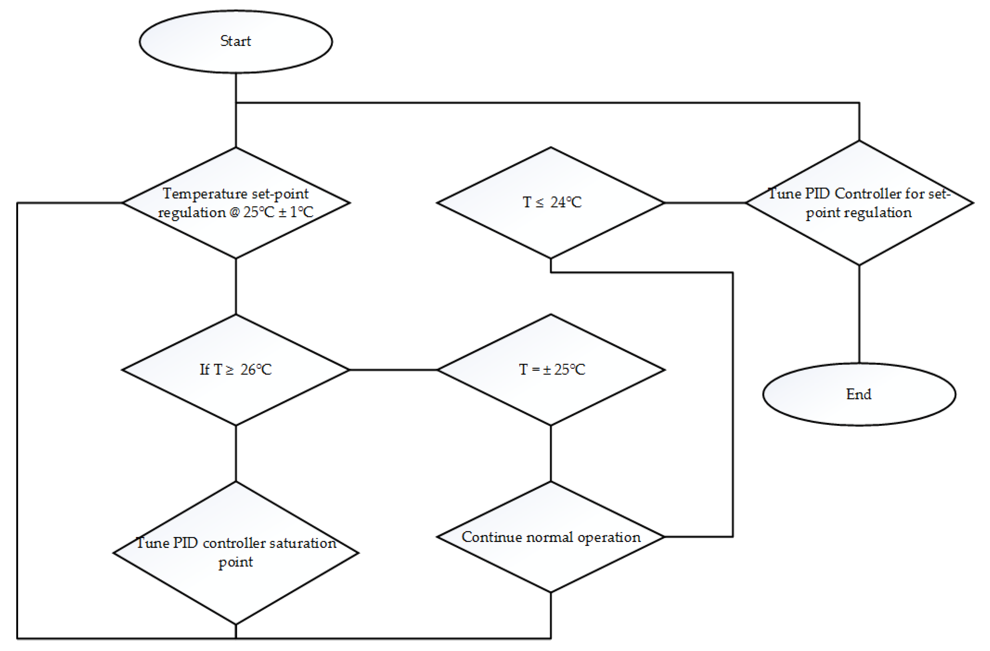 Energies 14 05155 g002