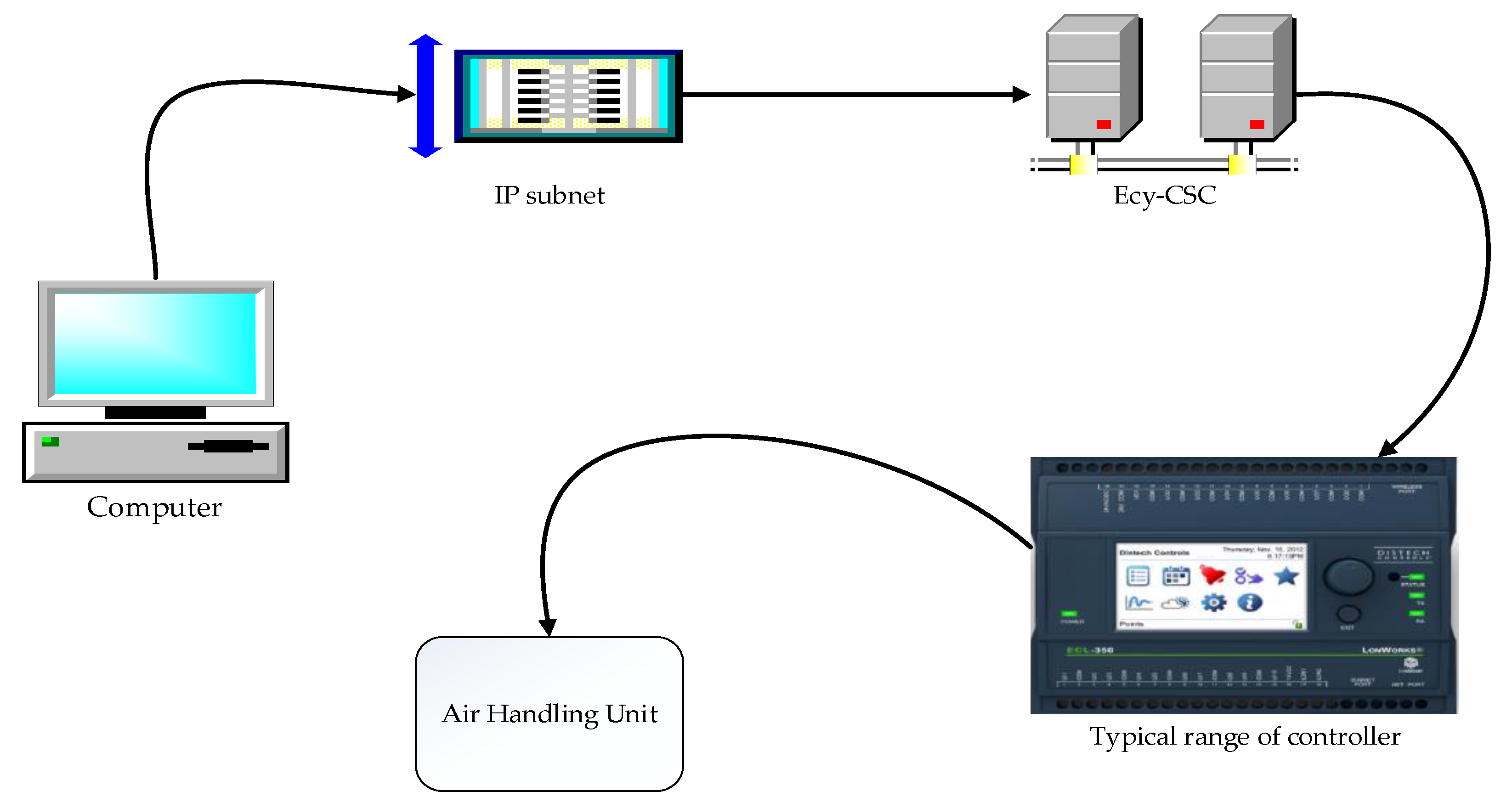 Energies 14 05155 g003