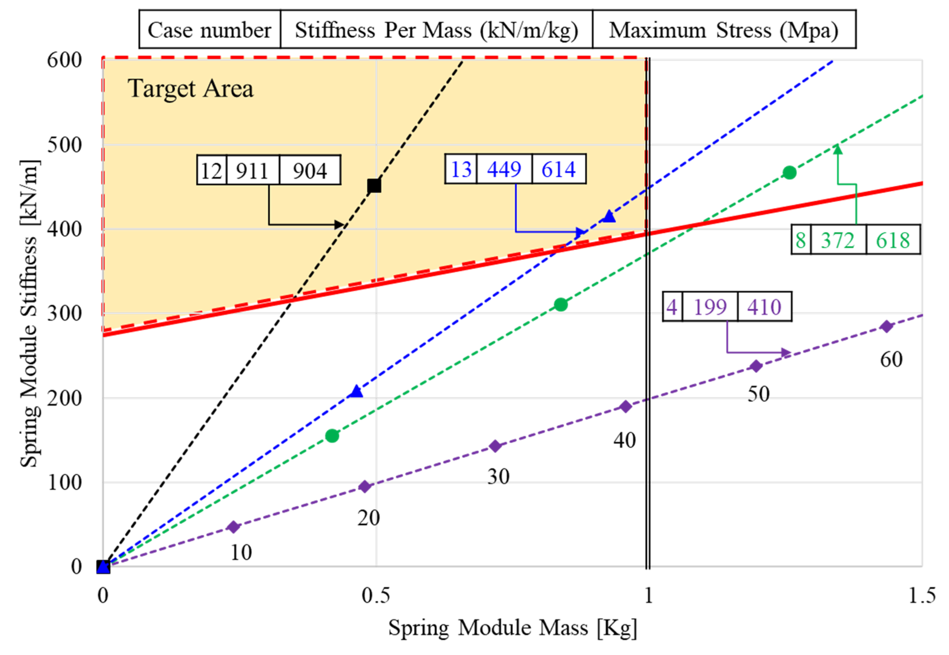 Energies 14 05156 g012