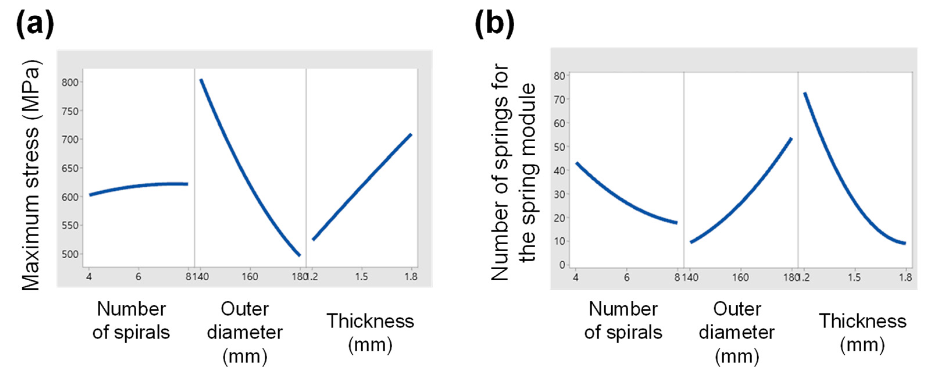 Energies 14 05156 g014