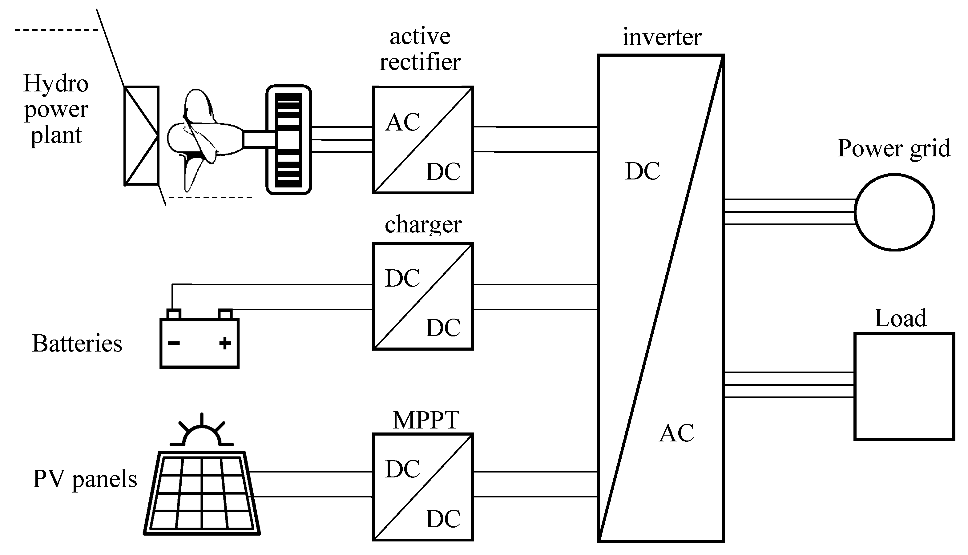 Energies 14 05160 g001