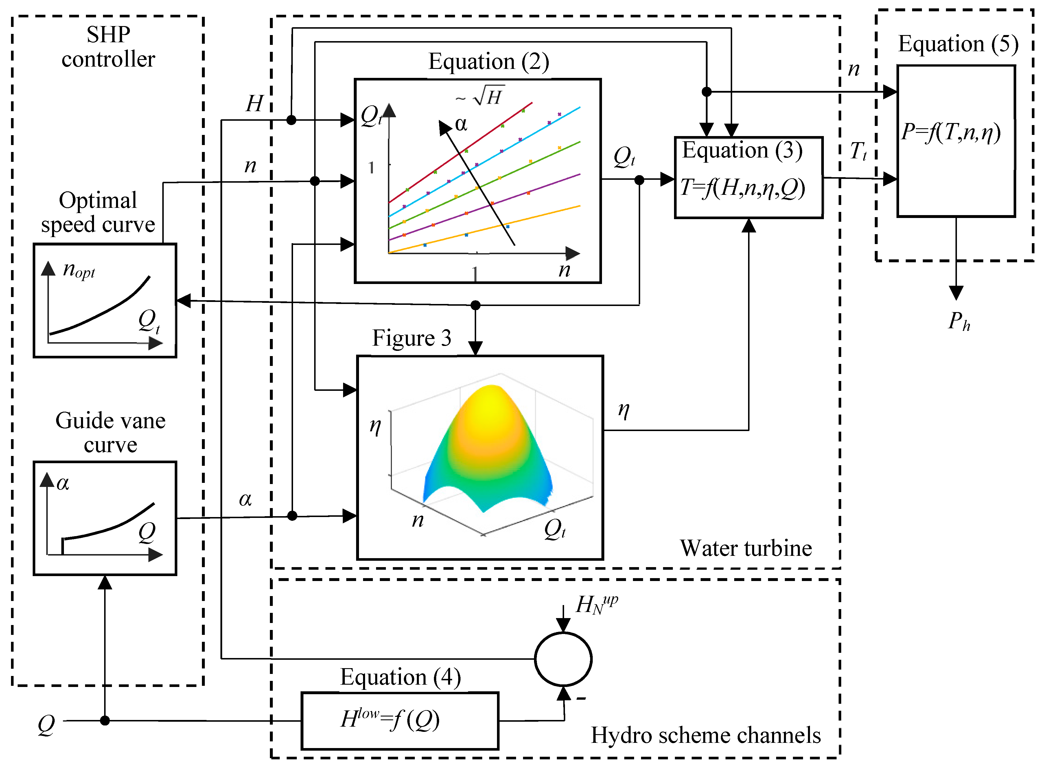 Energies 14 05160 g005