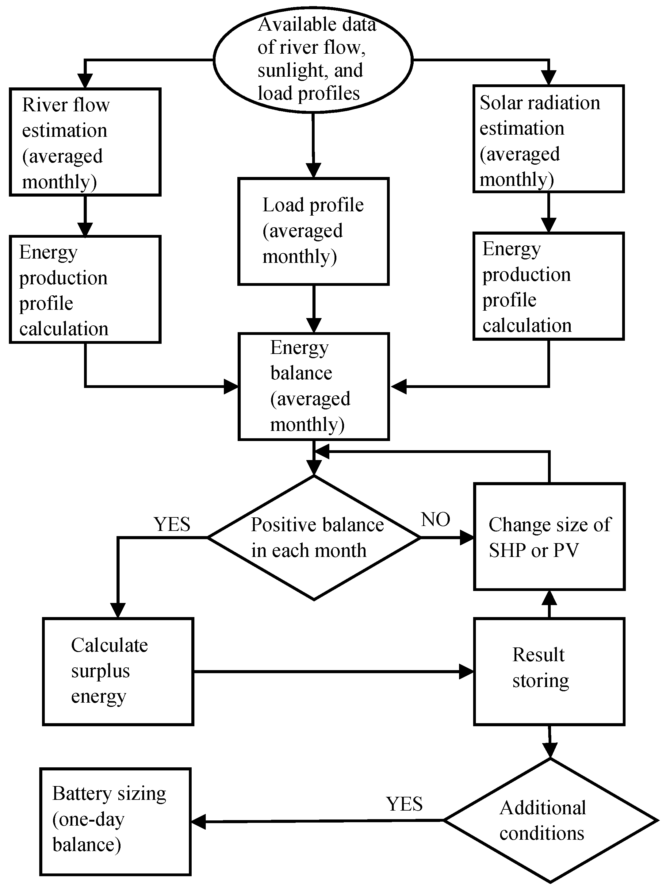 Energies 14 05160 g006