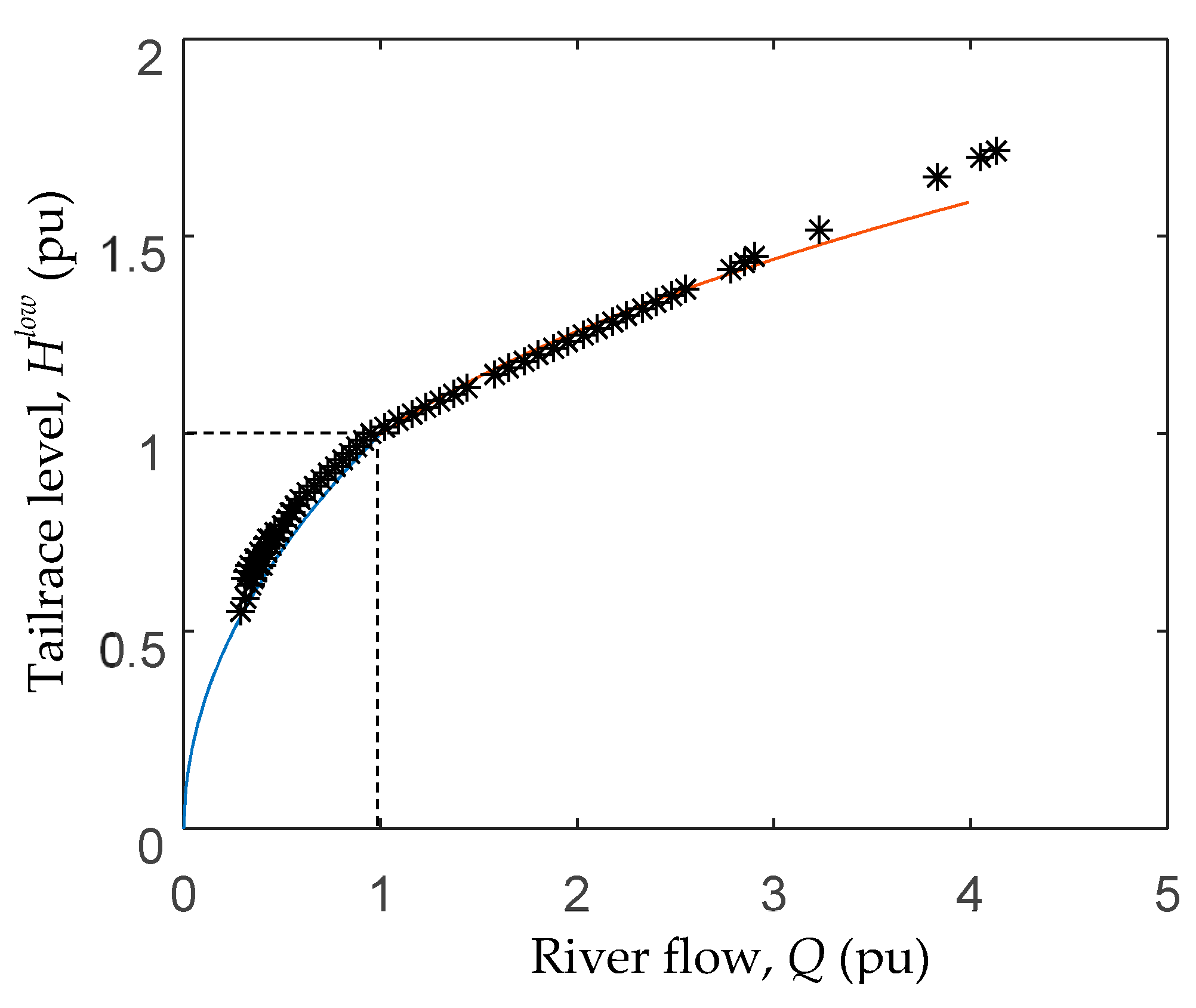 Energies 14 05160 g011