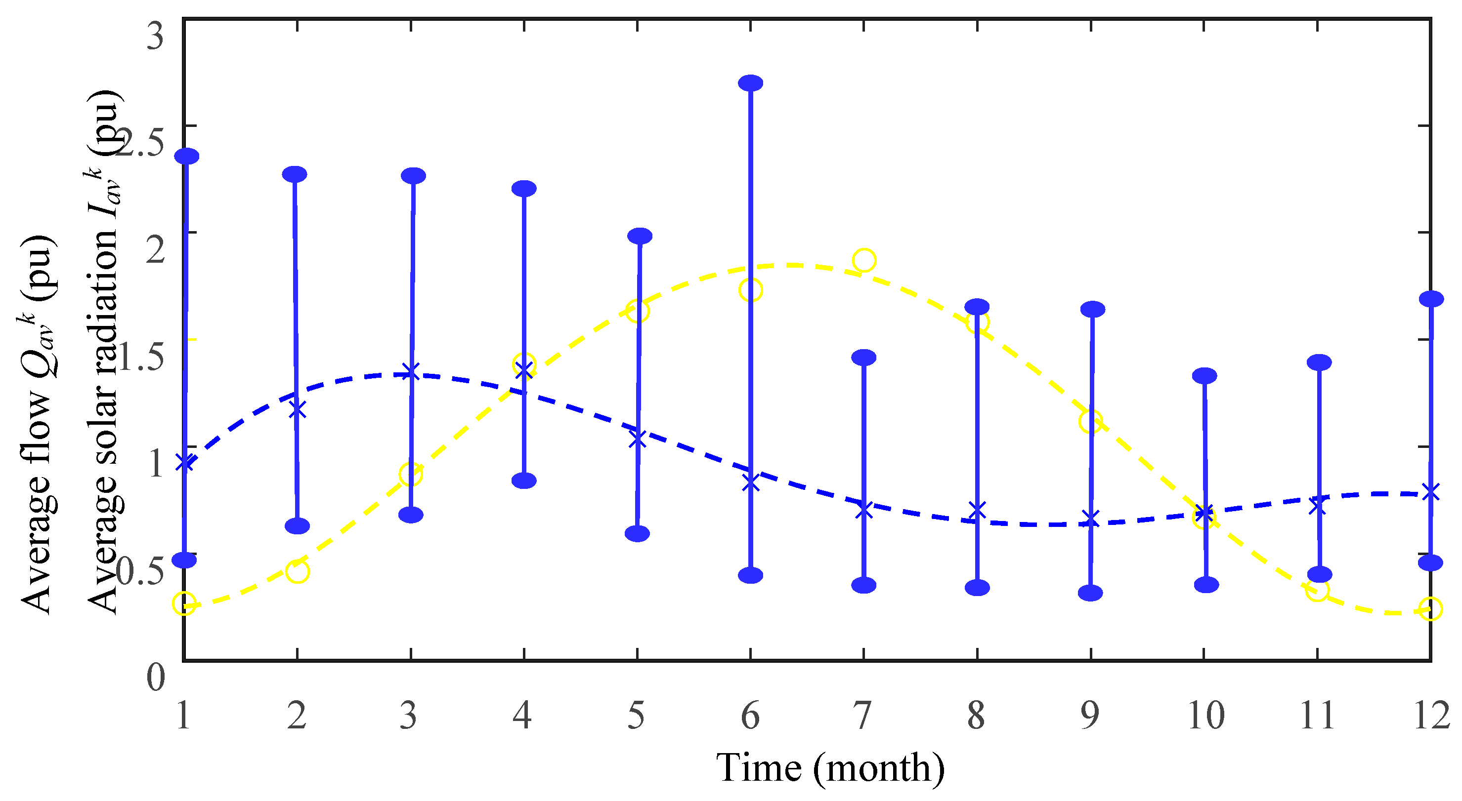 Energies 14 05160 g013
