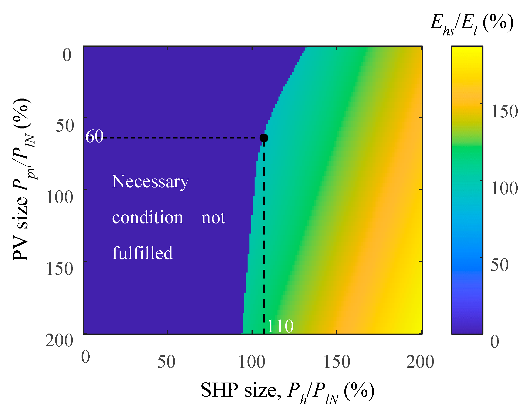 Energies 14 05160 g014
