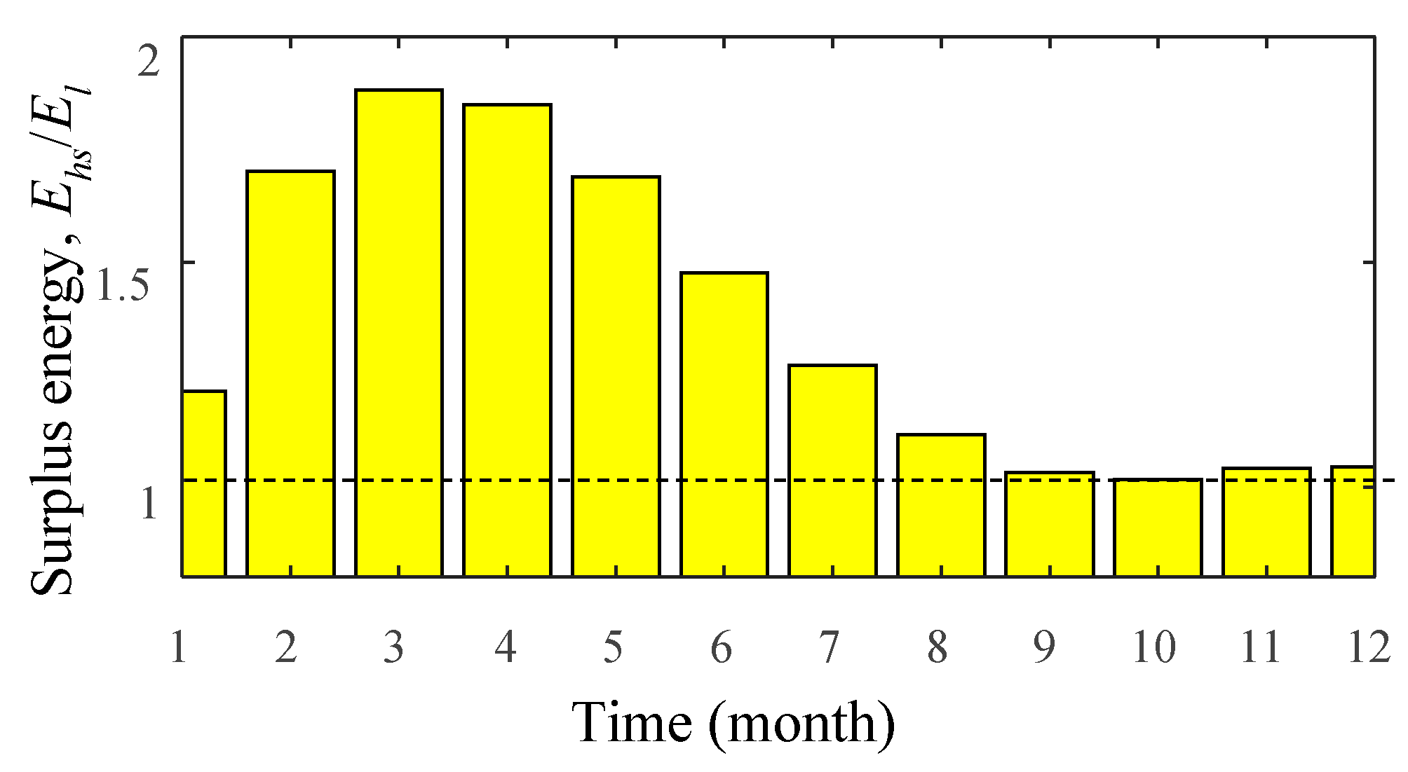 Energies 14 05160 g015