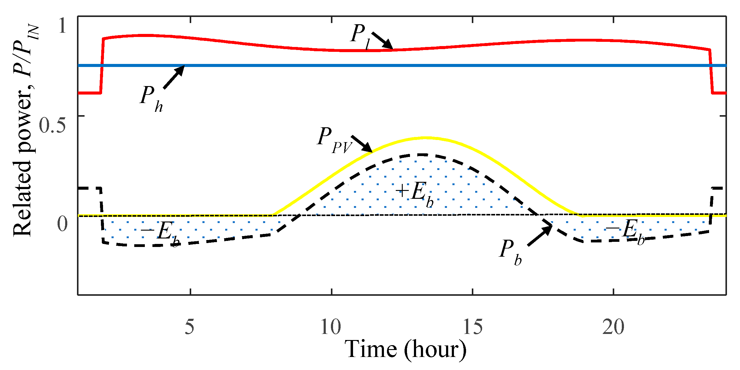 Energies 14 05160 g016