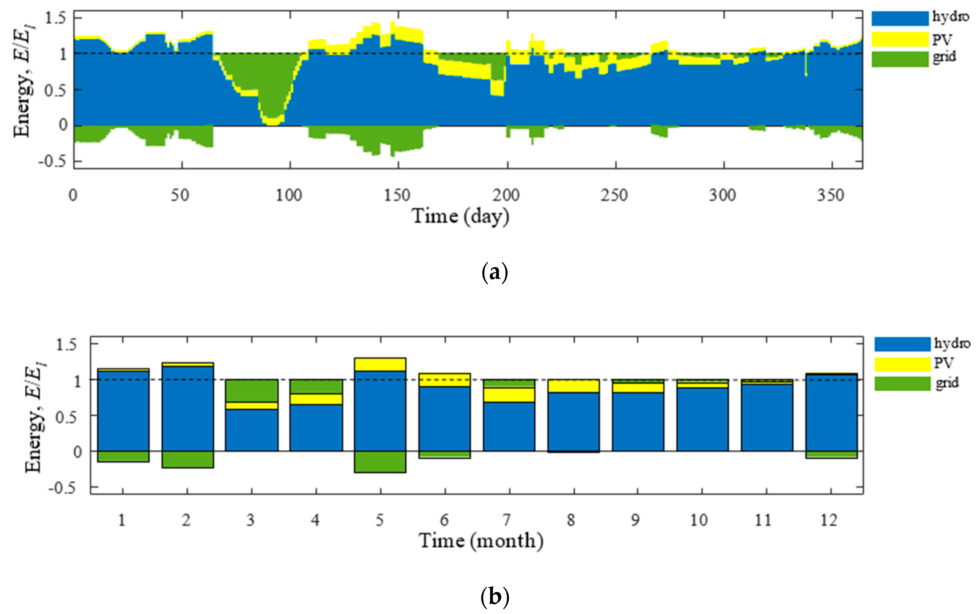Energies 14 05160 g018
