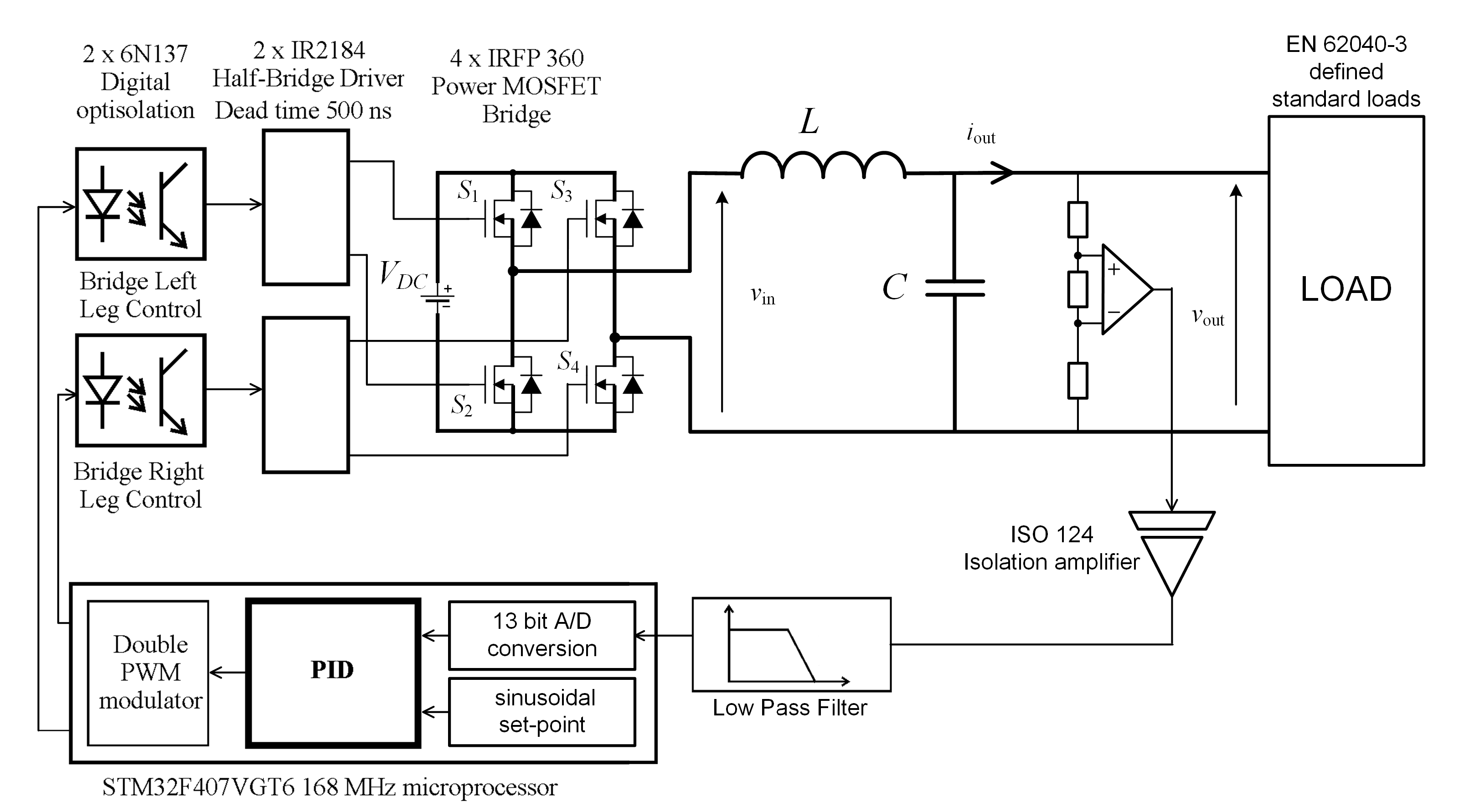 Energies 14 05170 g001