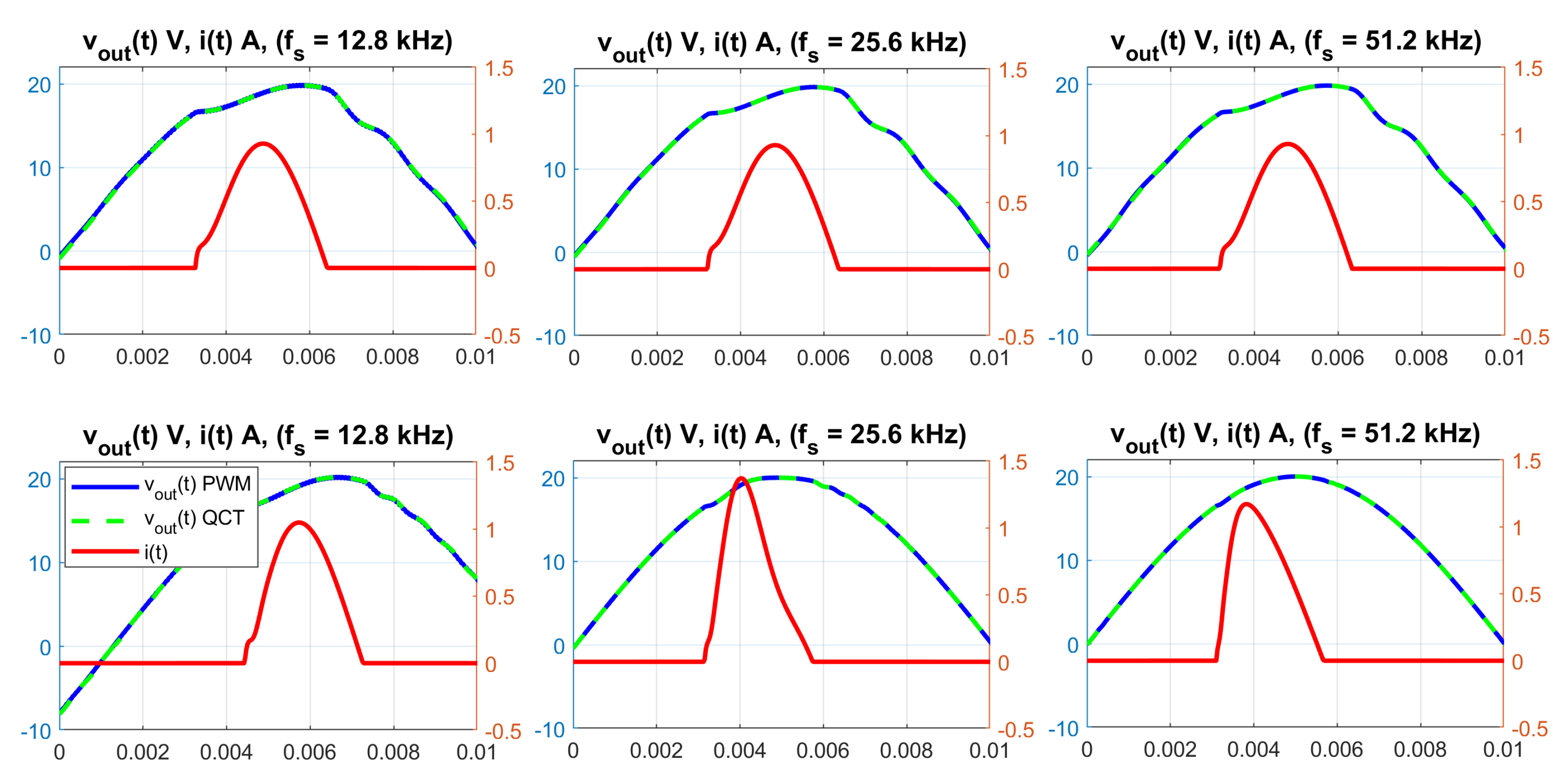 Energies 14 05170 g007