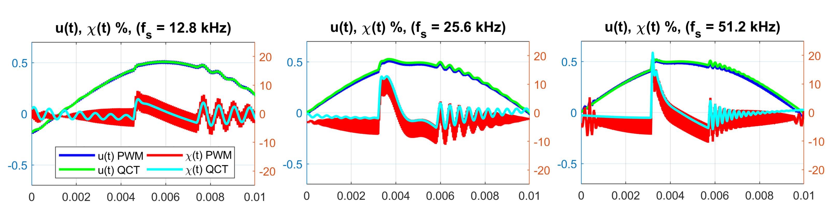 Energies 14 05170 g009