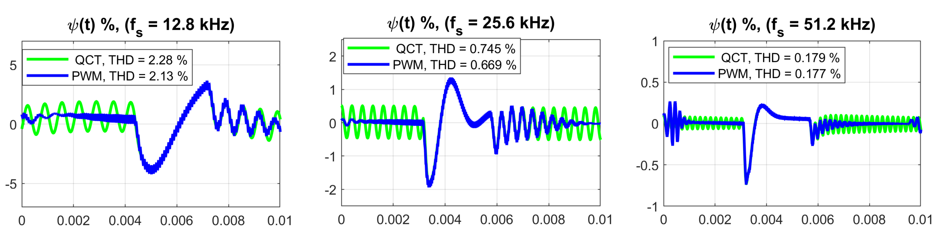 Energies 14 05170 g010
