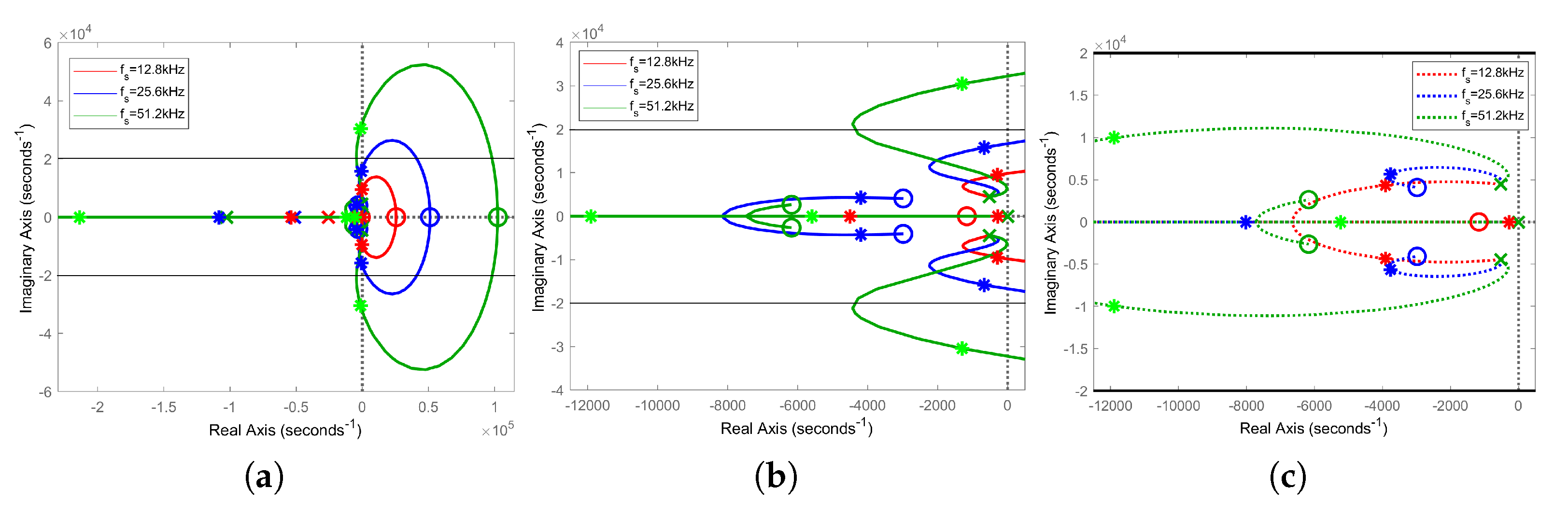 Energies 14 05170 g012