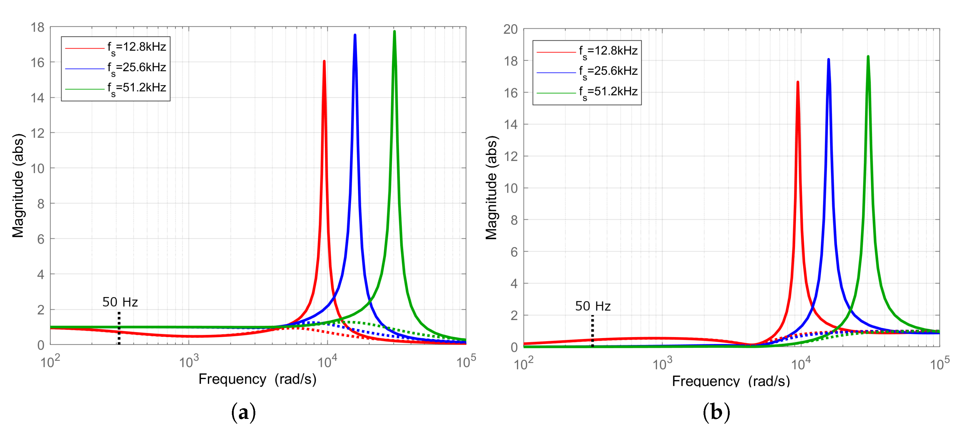 Energies 14 05170 g015