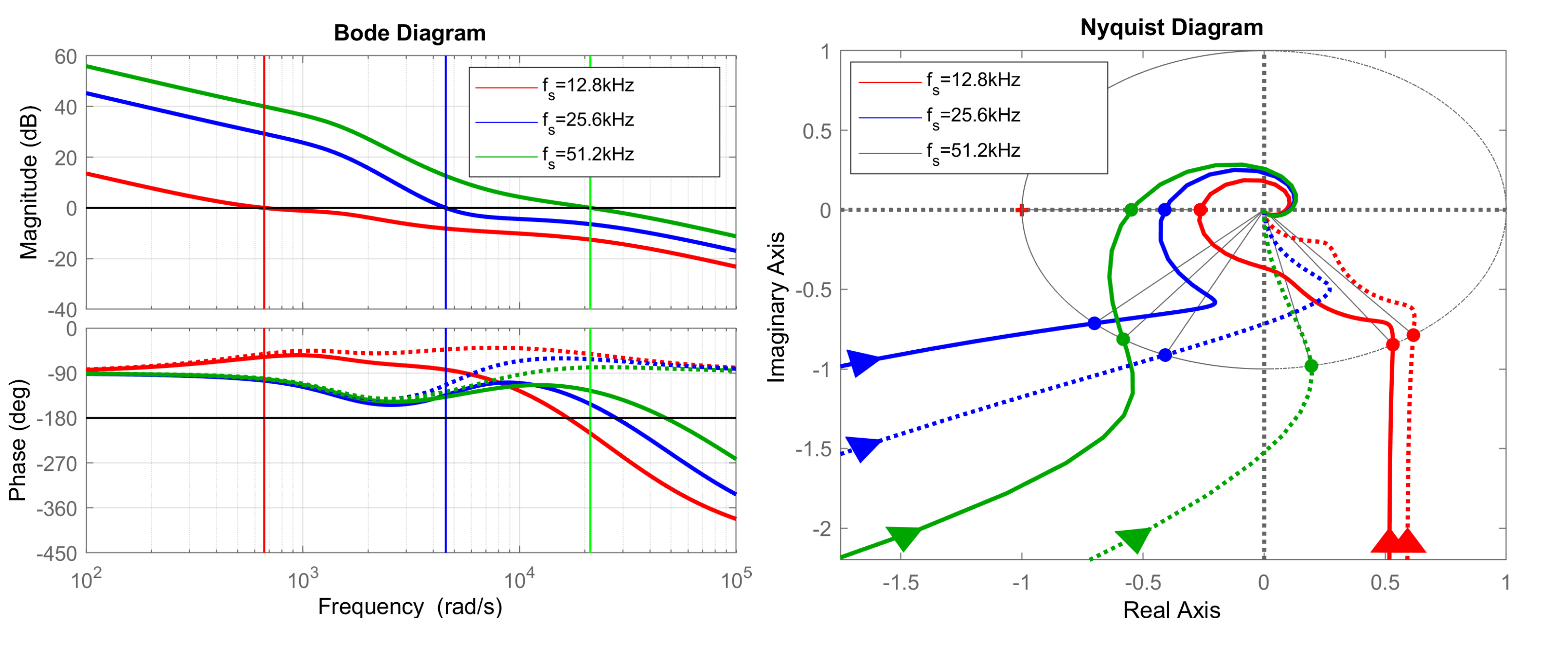 Energies 14 05170 g018