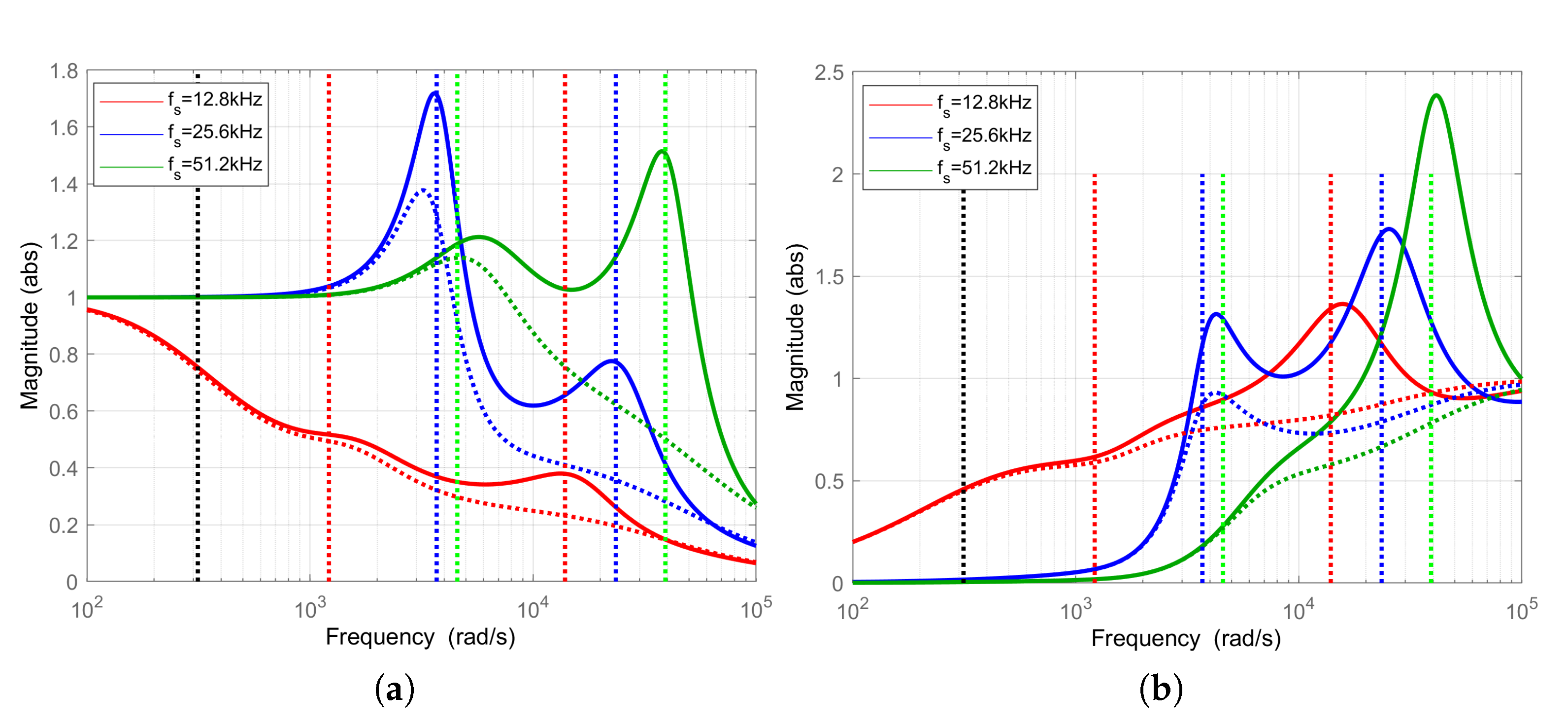 Energies 14 05170 g019