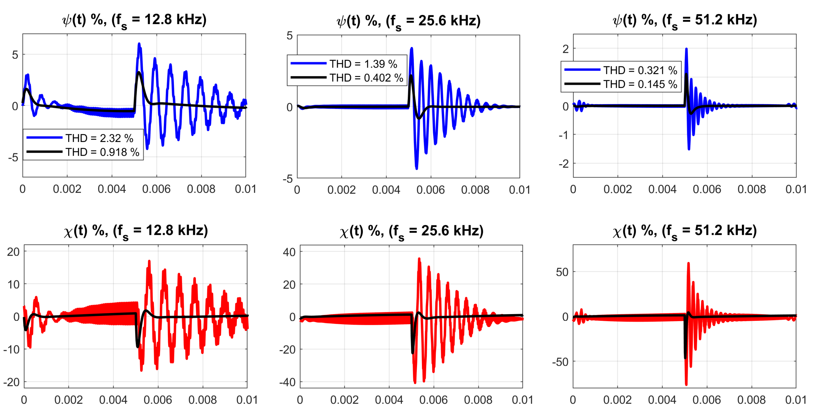 Energies 14 05170 g022