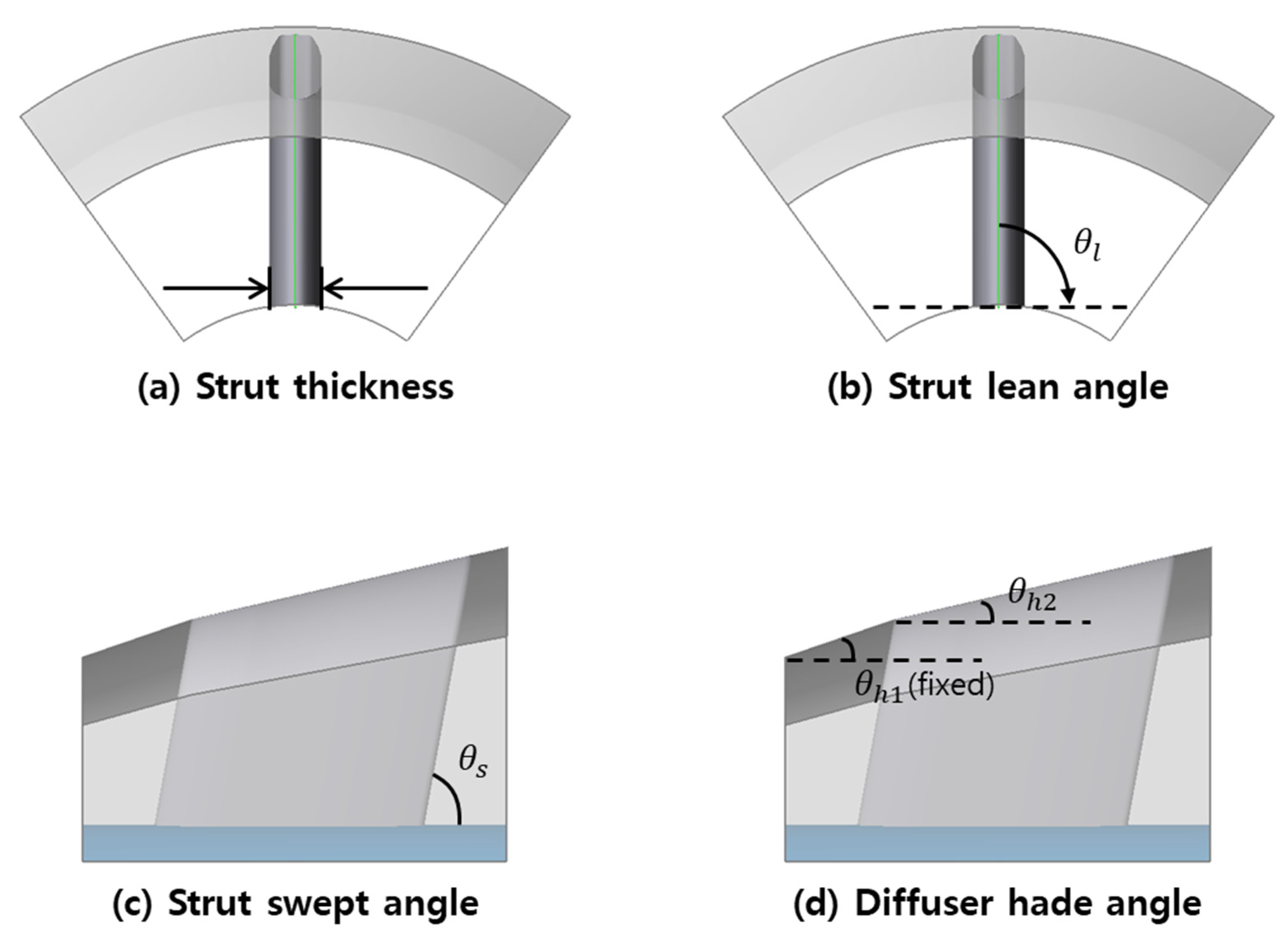 Energies 14 05171 g002