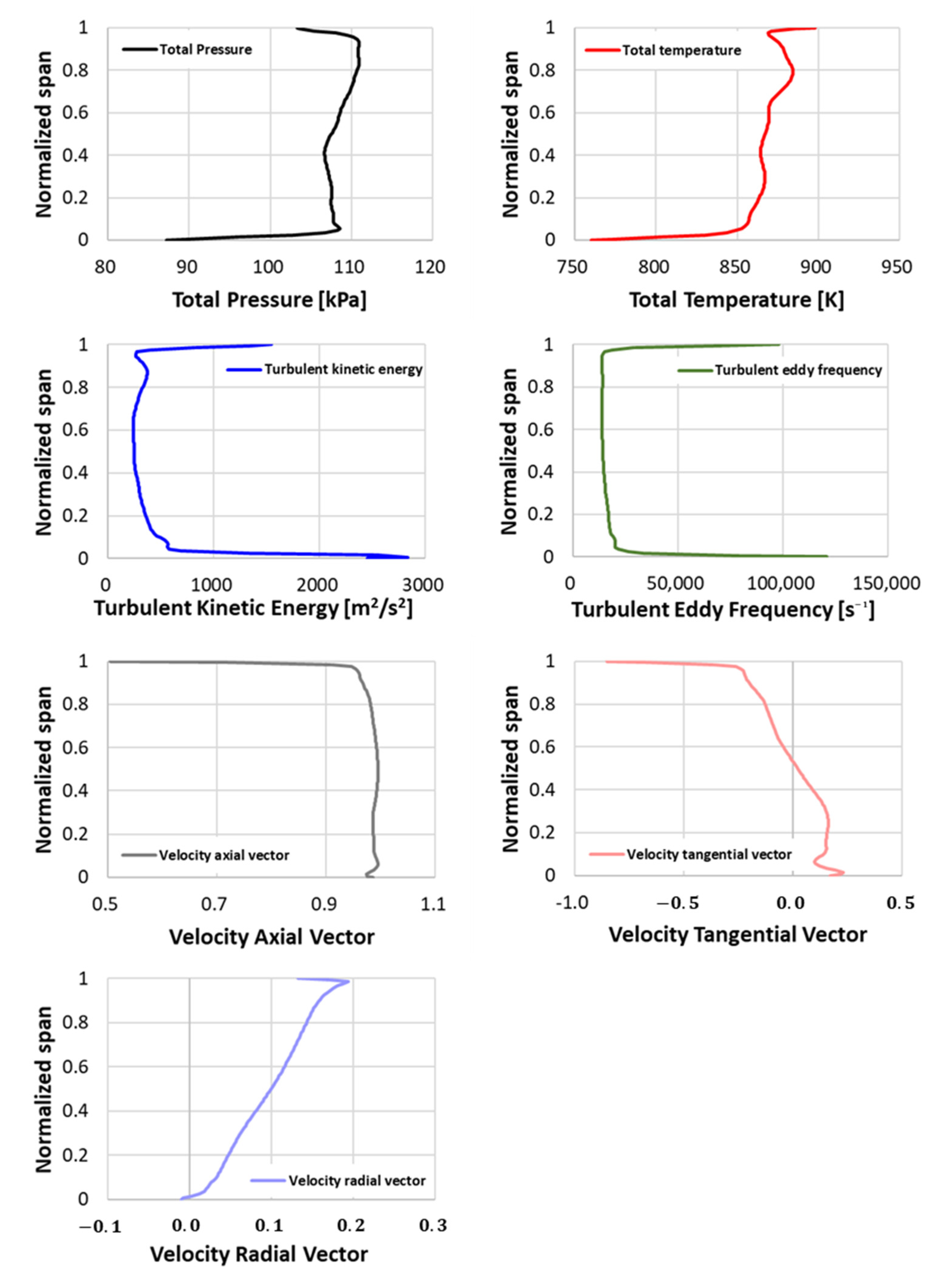 Energies 14 05171 g005