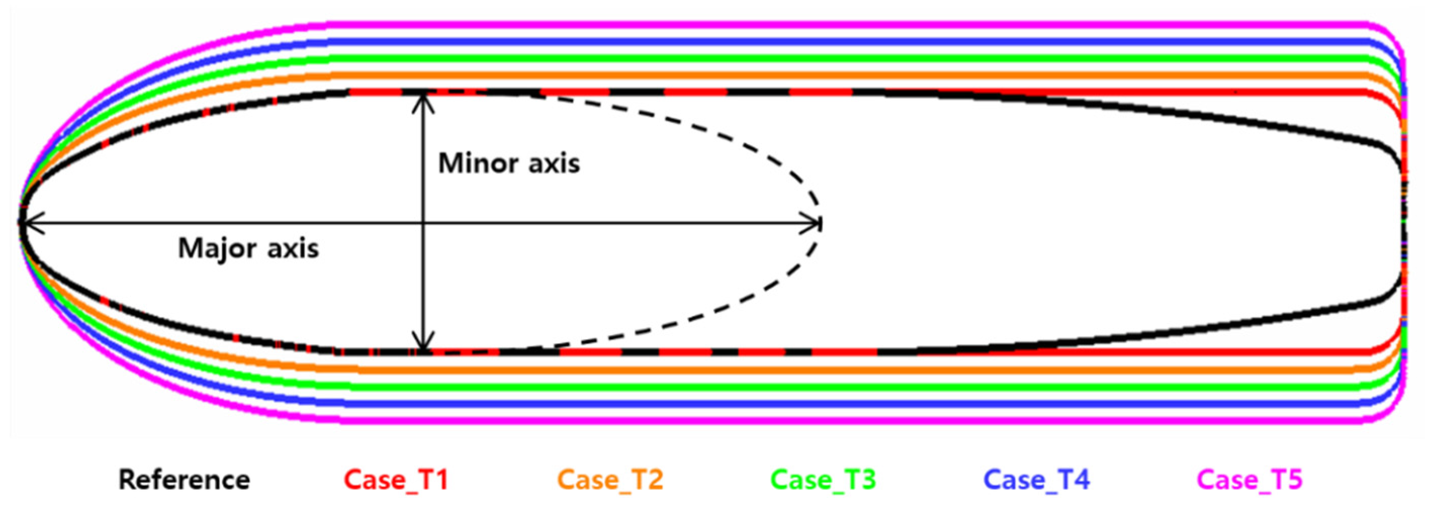Energies 14 05171 g007
