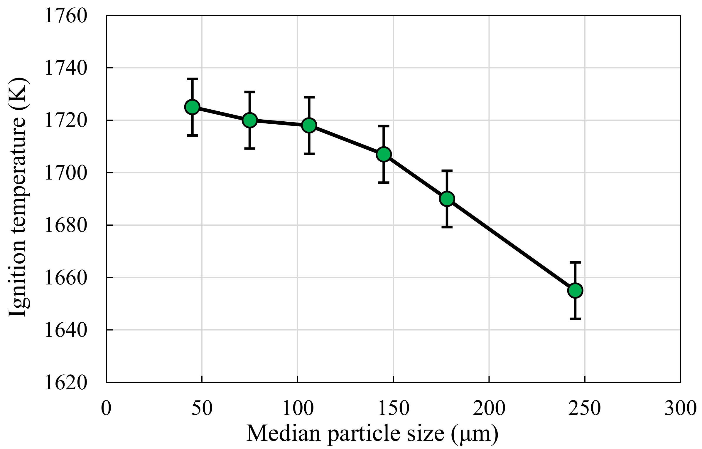 Energies 14 05173 g007 Energies 14 05173 g007