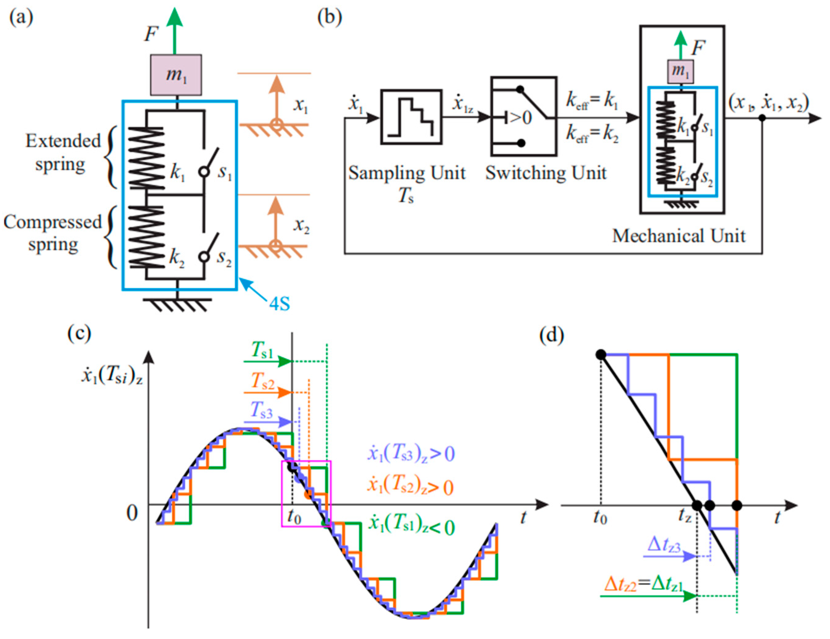 Energies 14 05177 g001