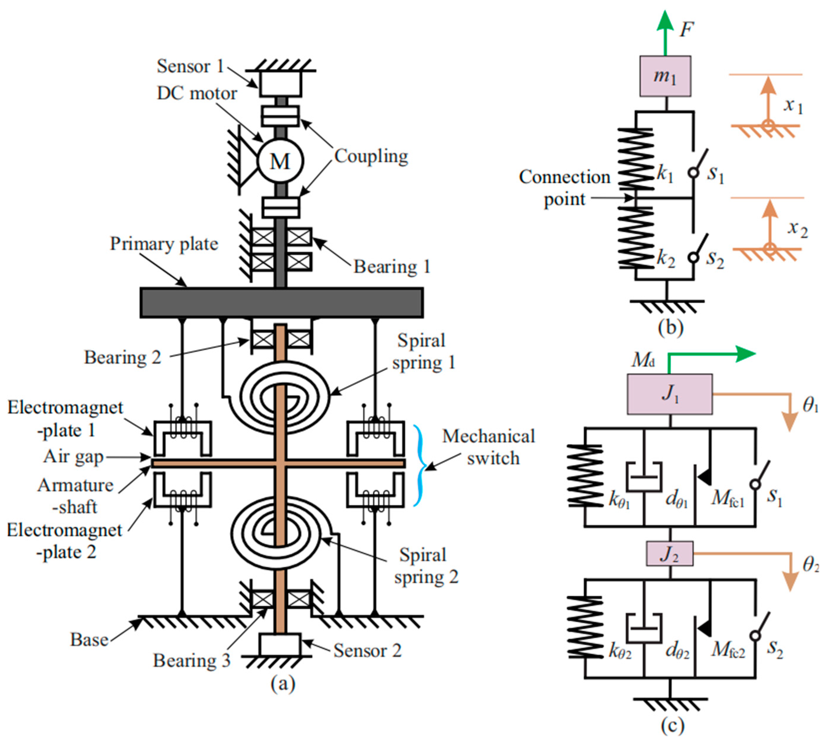 Energies 14 05177 g002