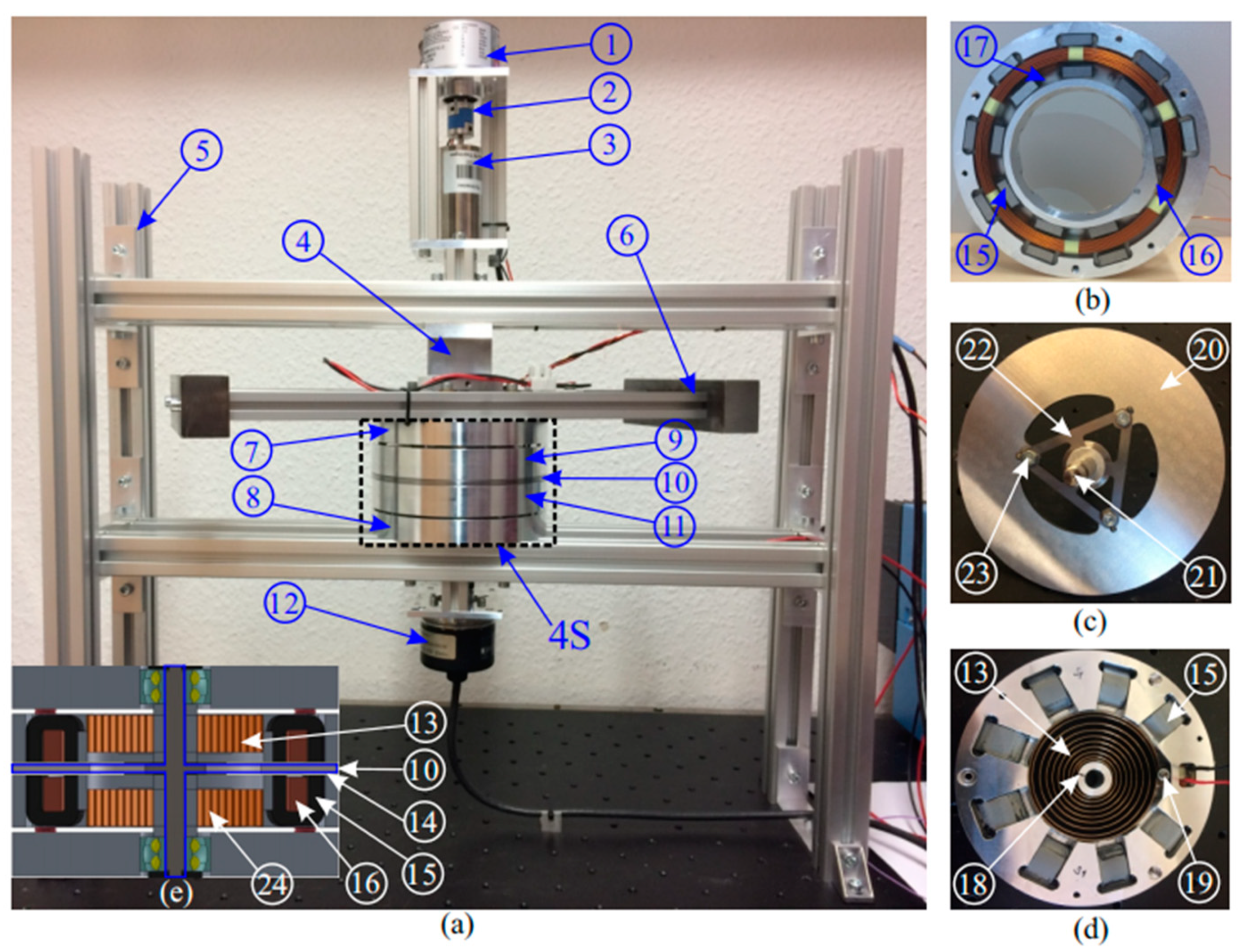 Energies 14 05177 g003