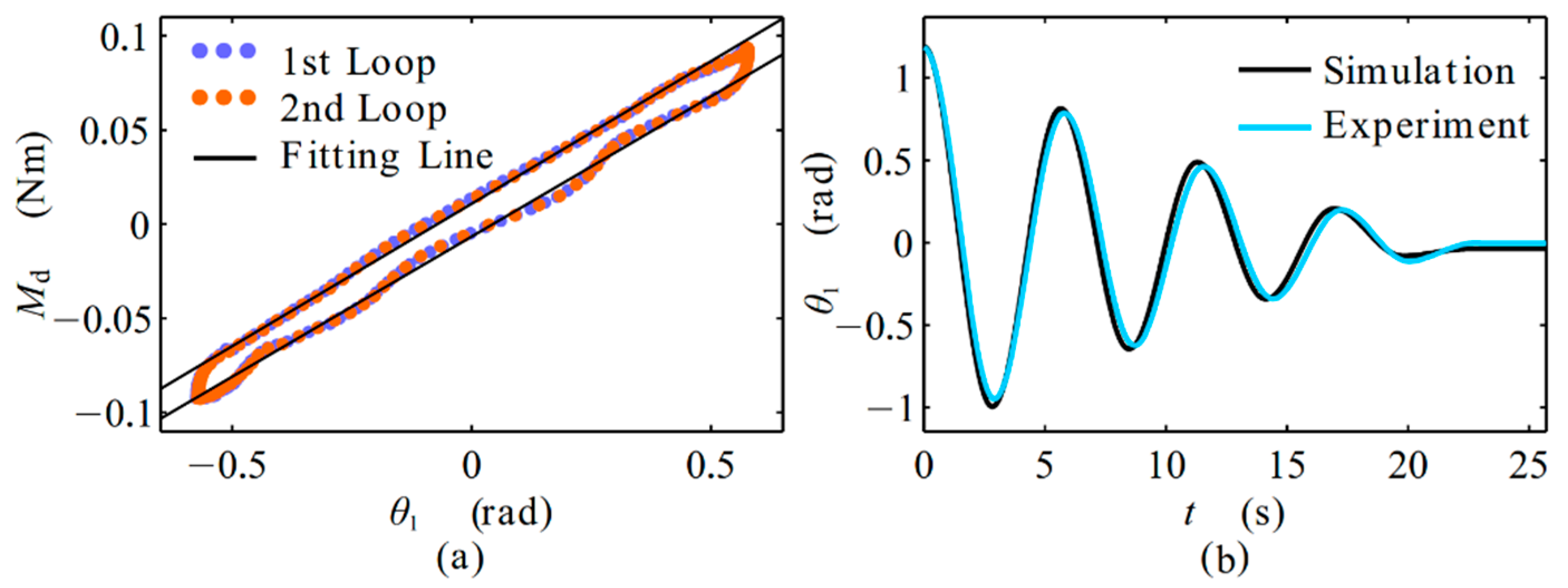 Energies 14 05177 g006