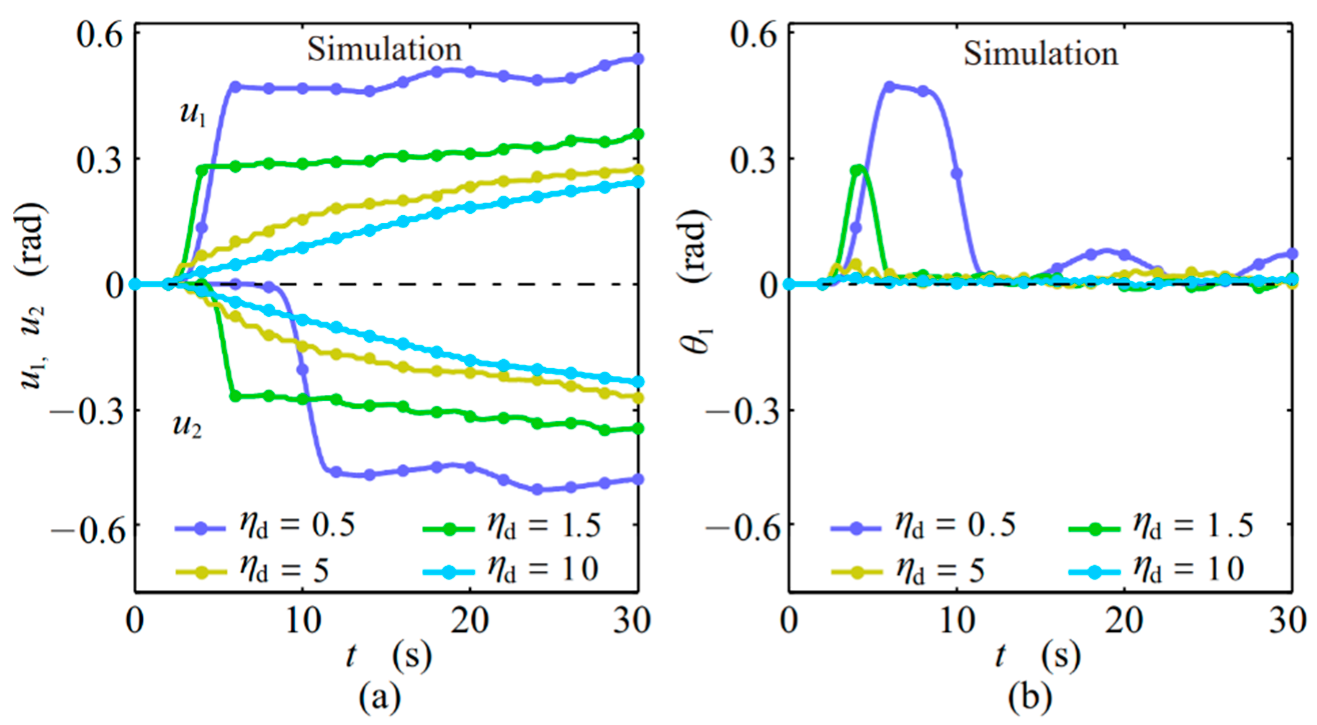 Energies 14 05177 g010