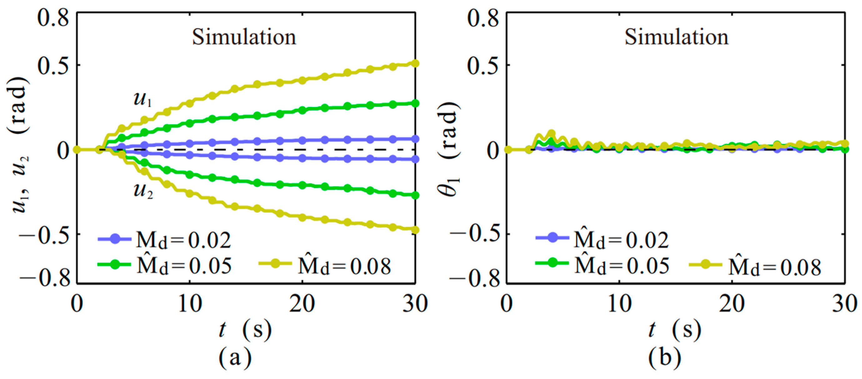 Energies 14 05177 g012