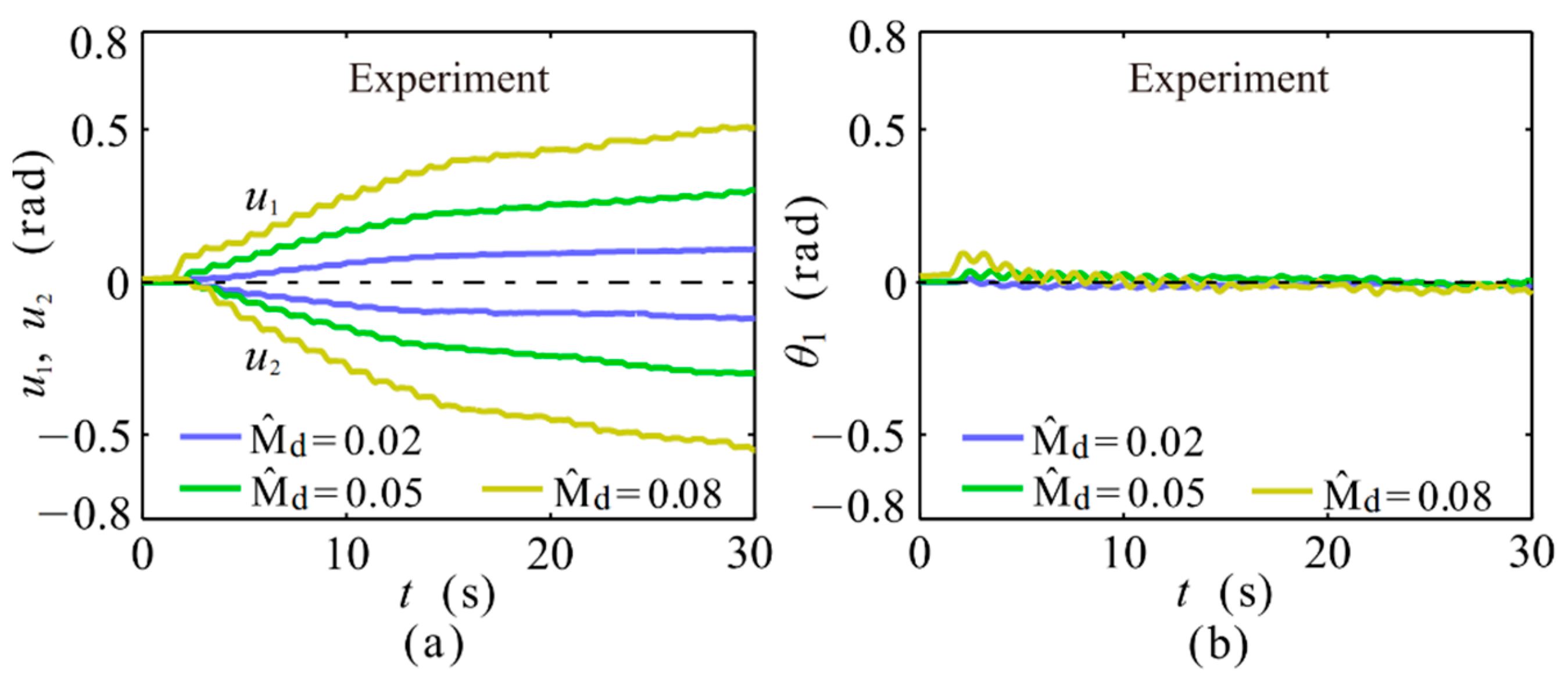 Energies 14 05177 g013