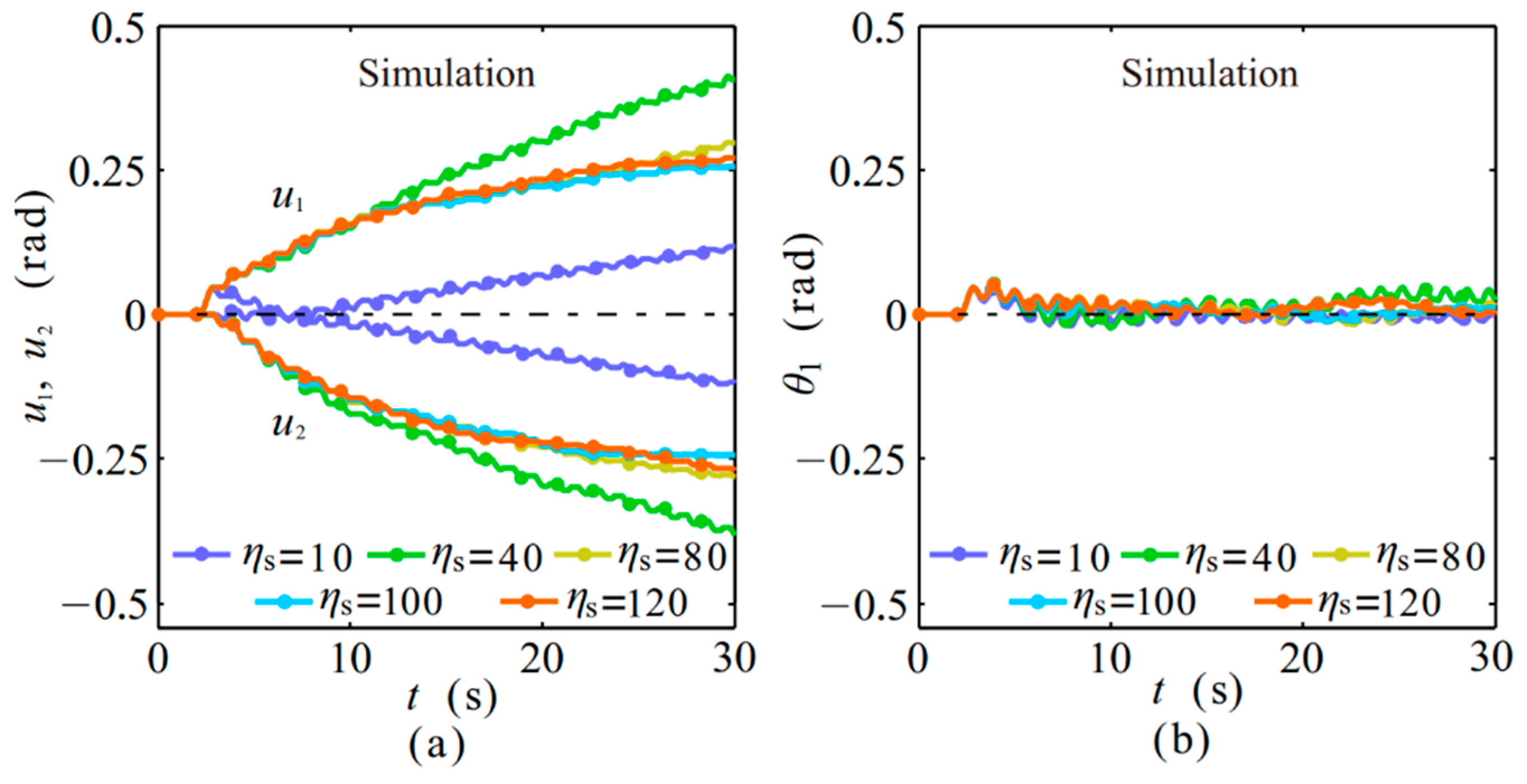 Energies 14 05177 g014