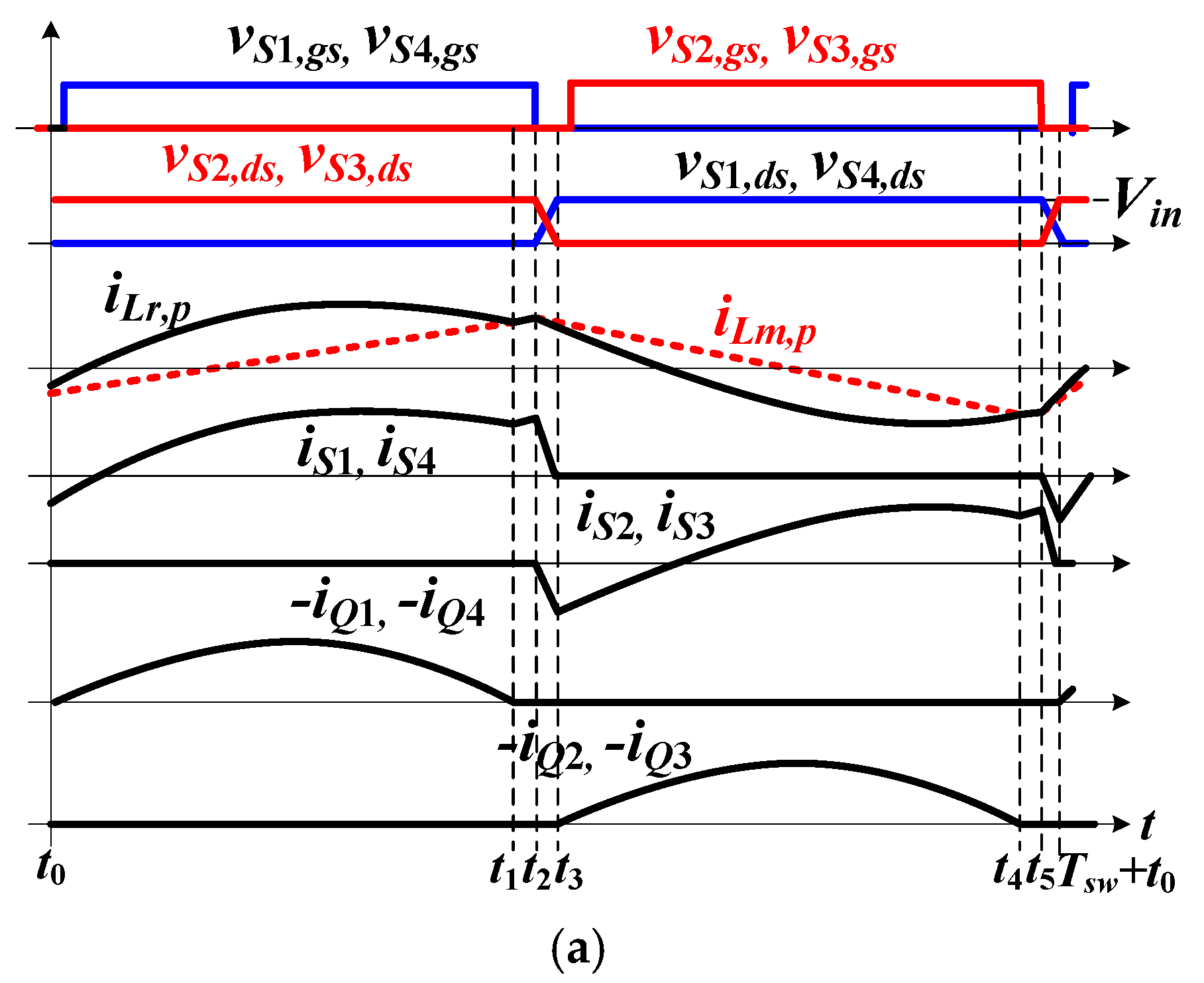 Energies 14 05186 g006a