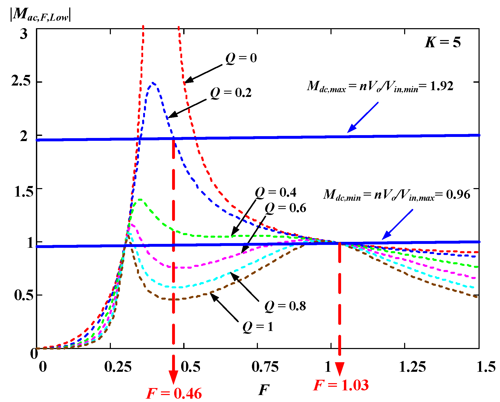 Energies 14 05186 g010
