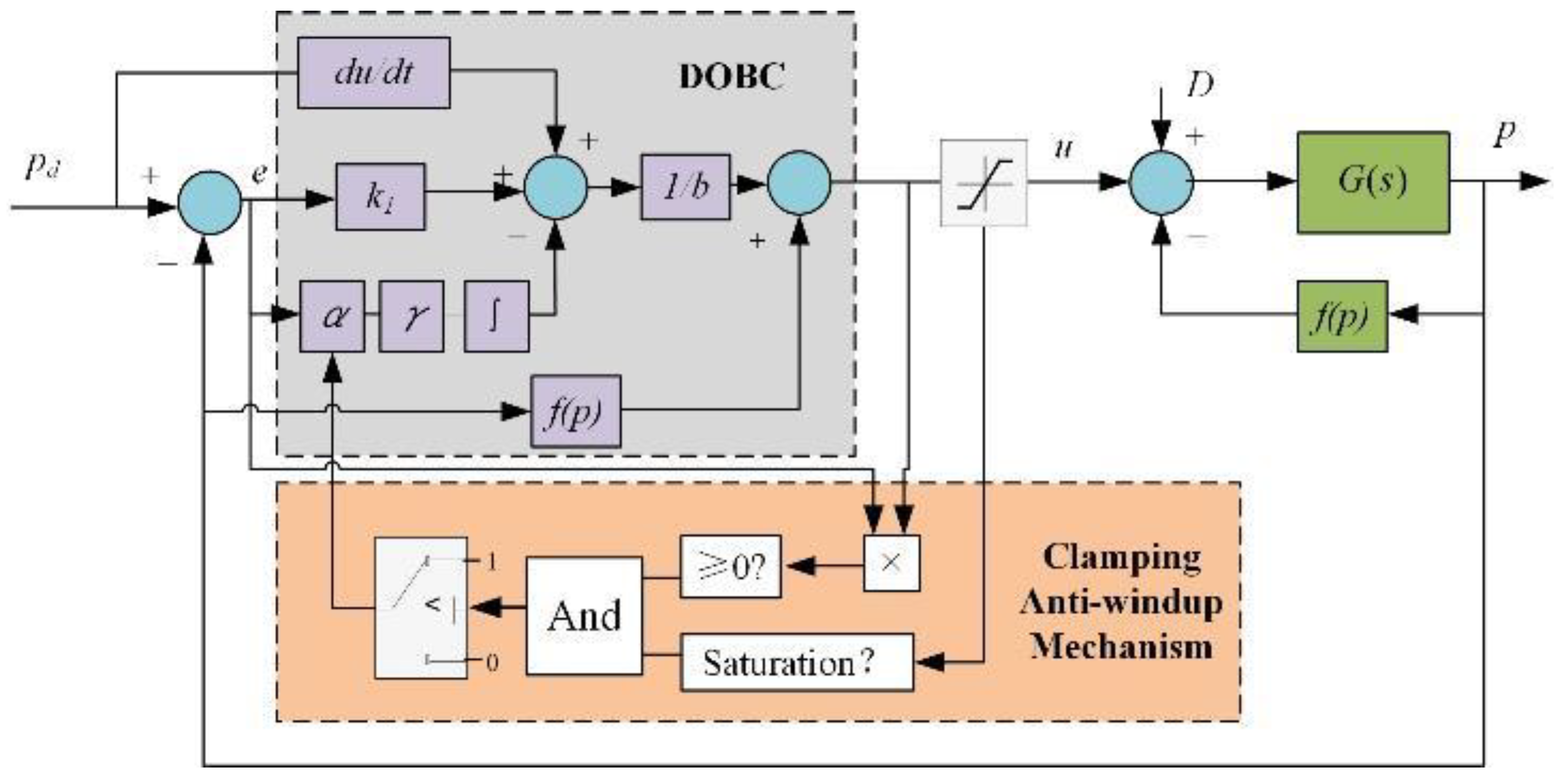 Energies 14 05189 g002