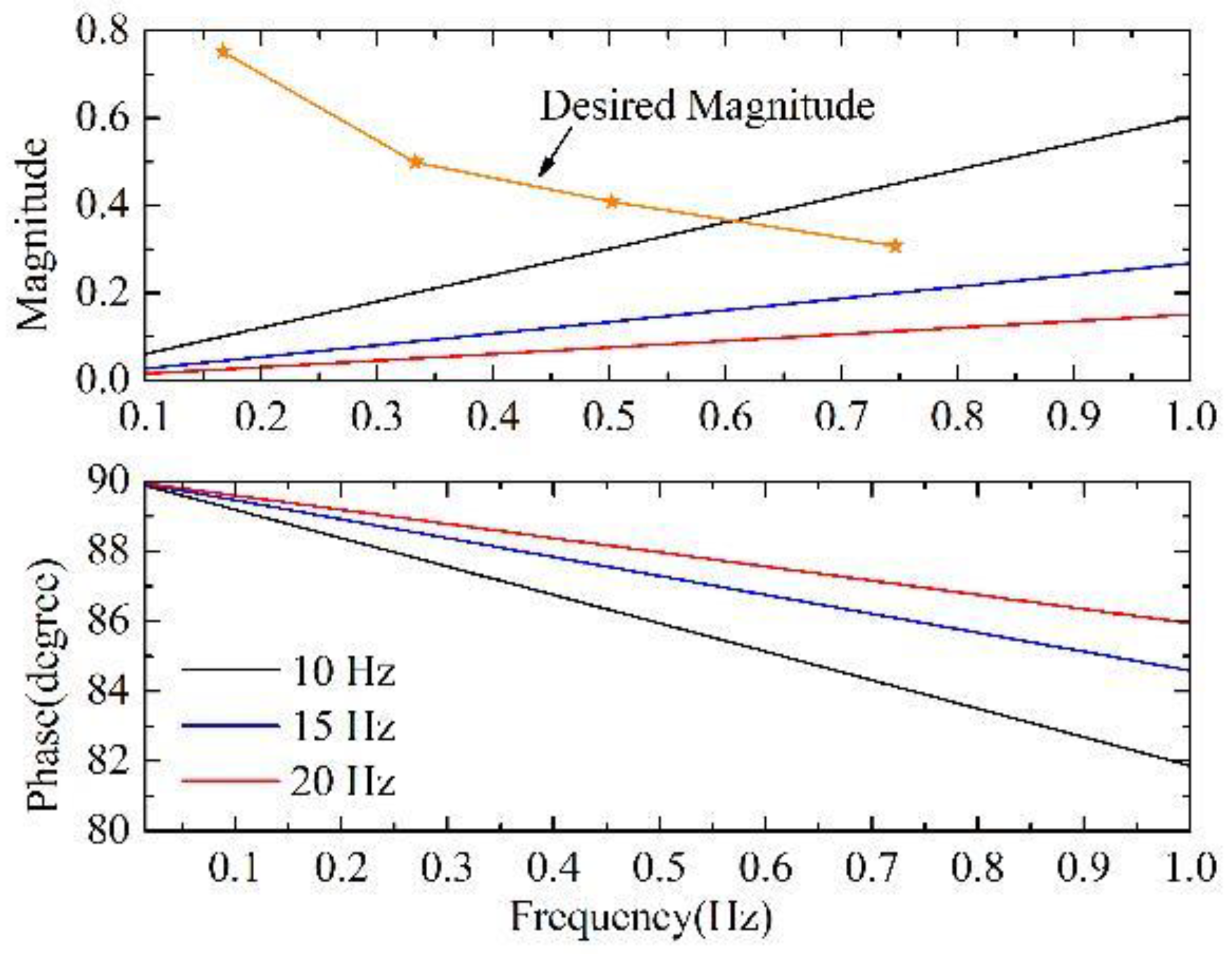 Energies 14 05189 g003